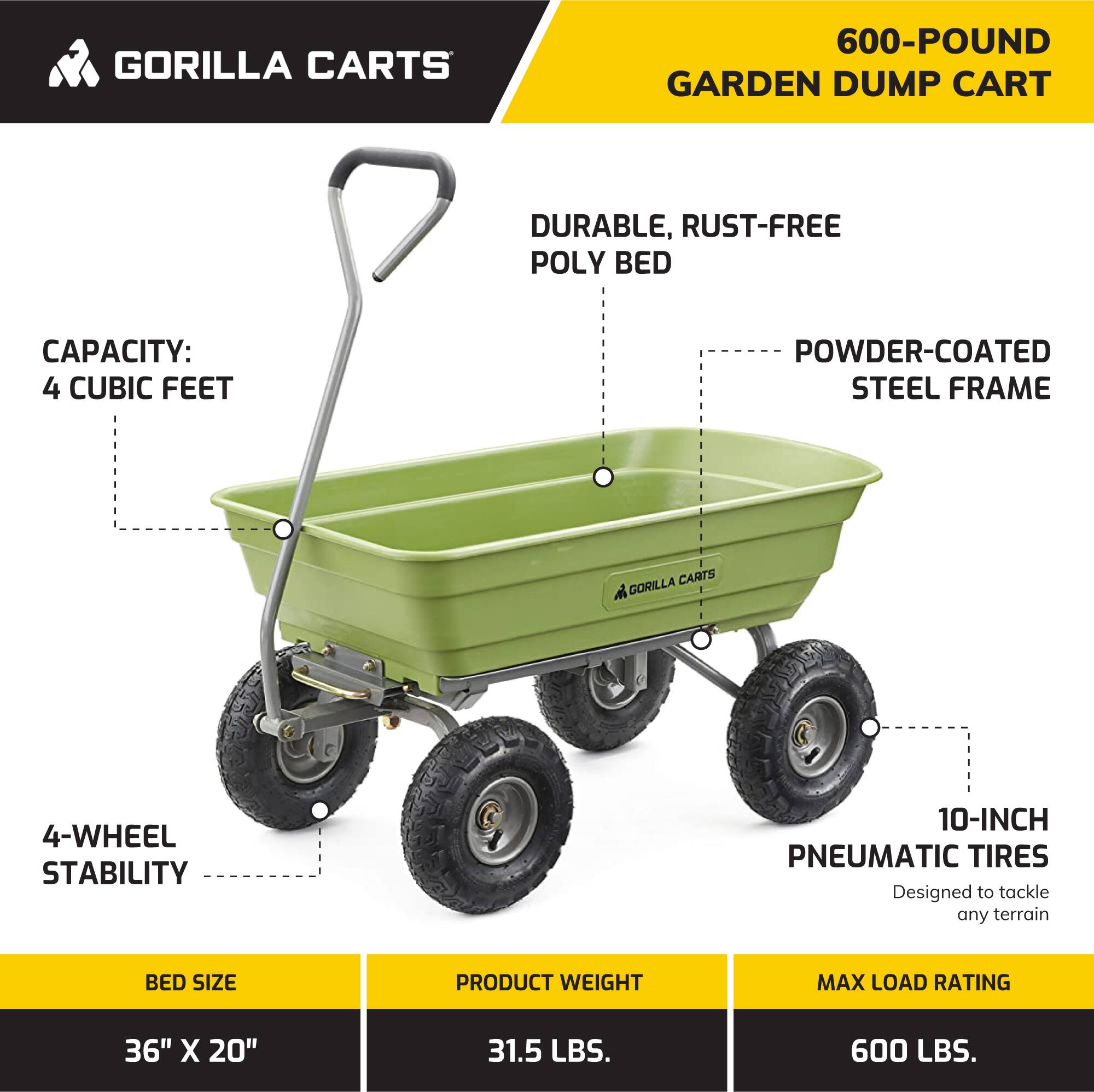 GORILLA CARTS  
600-POUND GARDEN DUMP CART  

- DURABLE, RUST-FREE POLY BED  
- CAPACITY: 4 CUBIC FEET  
- POWDER-COATED STEEL FRAME  
- 4-WHEEL STABILITY  
- 10-INCH PNEUMATIC TIRES (Designed to tackle any terrain)  

**BED SIZE:** 36" X 20"  
**PRODUCT WEIGHT:** 31.5 LBS.  
**MAX LOAD RATING:** 600 LBS.