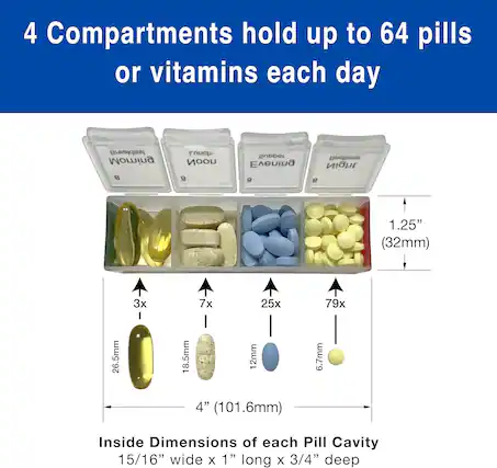 4 Compartments hold up to 64 pills or vitamins each day
Breakfast Morning 8
Lunch Noon 8
Supper Evening 8
Bedtime Night 8
Inside Dimensions of each Pill Cavity
15/16" wide x 1" long x 3/4" deep
1.25" (32mm)
26.5mm
3x 18.5mm
7x 25x 12mm
79x 6.7mm
4" (101.6mm)