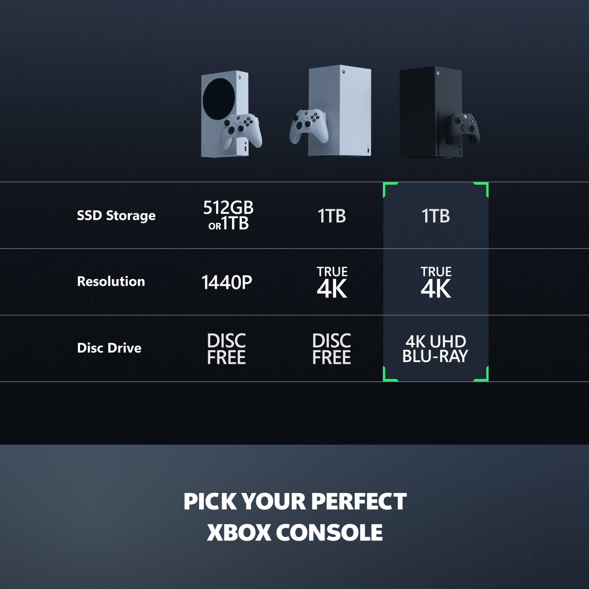 SSD Storage: 512GB OR 1TB  
Resolution: 1440P  
Disc Drive: DISC FREE  

1TB  
TRUE 4K  
DISC FREE  

1TB  
TRUE 4K  
4K UHD BLU-RAY  

PICK YOUR PERFECT XBOX CONSOLE