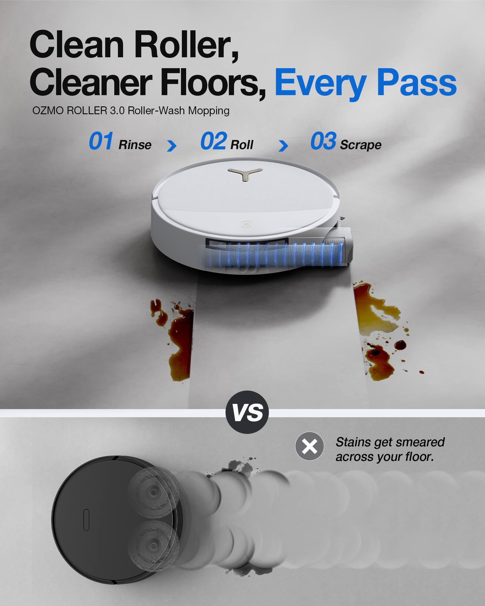 Clean Roller, Cleaner Floors, Every Pass  
OZMO ROLLER 3.0 Roller-Wash Mopping  
01 Rinse  
02 Roll  
03 Scrape  

VS  

Stains get smeared across your floor.