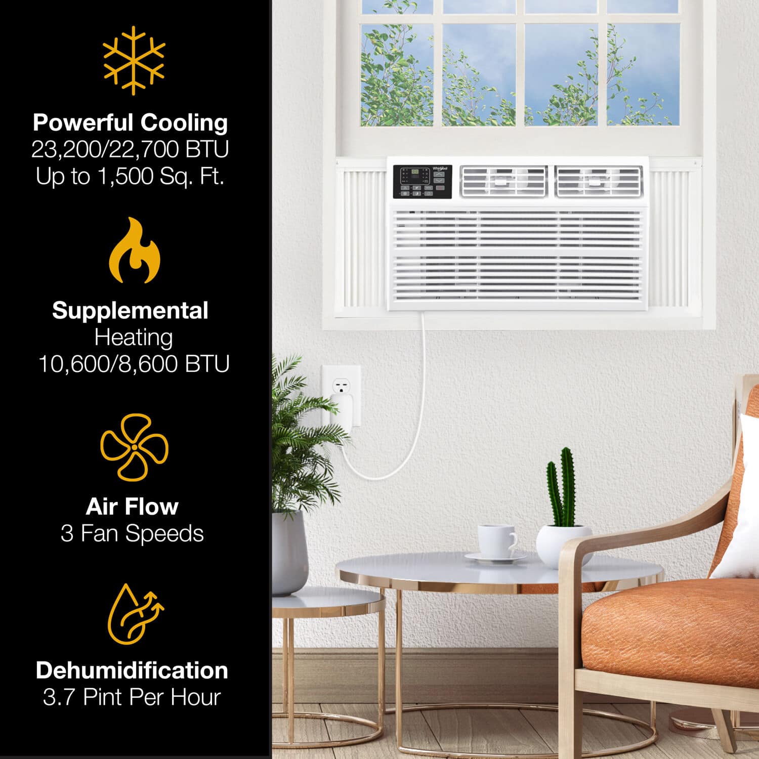 The text on the image can be grouped and corrected as follows:
1. Powerful Cooling: 23,200/22,700 BTU Up to 1,500 Sq. Ft.
2. Supplemental Heating: 10,600/8,600 BTU
3. Air Flow: 3 Fan Speeds
4. Dehumidification: 3.7 Pint Per Hour