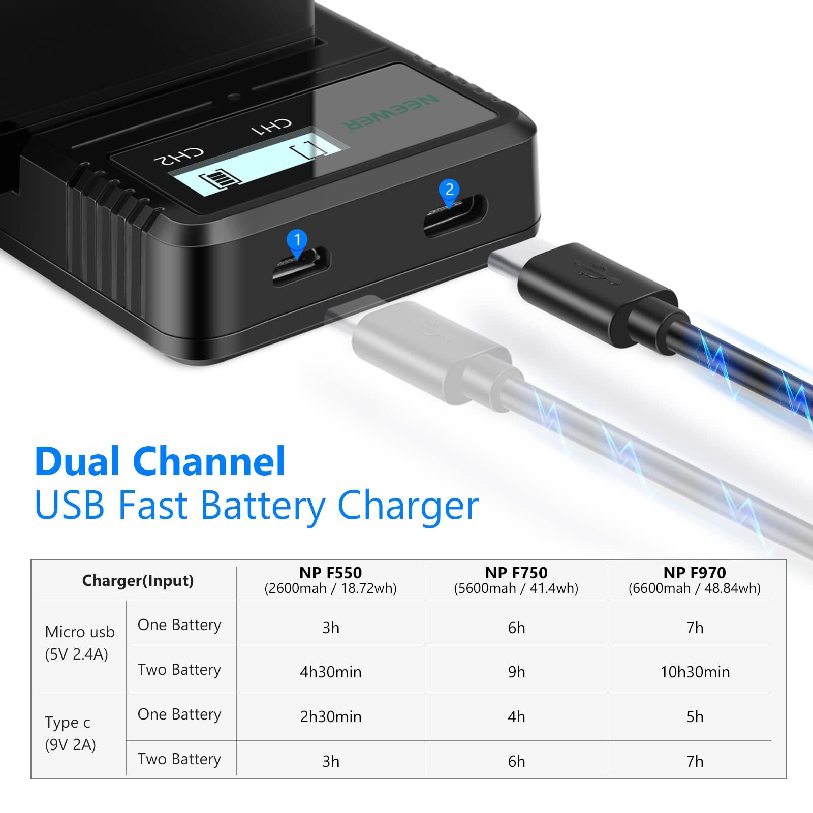 CHS CH1 NEEWER 2 1 Dual Channel USB Fast Battery Charger (Input)  
NP F550 (2600mAh / 18.72Wh)  
NP F750 (5600mAh / 41.4Wh)  
NP F970 (6600mAh / 48.84Wh)  
Micro usb (5V 2.4A)  
Type c (9V 2A)  

One Battery  
Two Battery  

3h  
4h30min  
6h  
9h  
7h  
10h30min  

2h30min  
3h  
4h  
6h  
5h  
7h