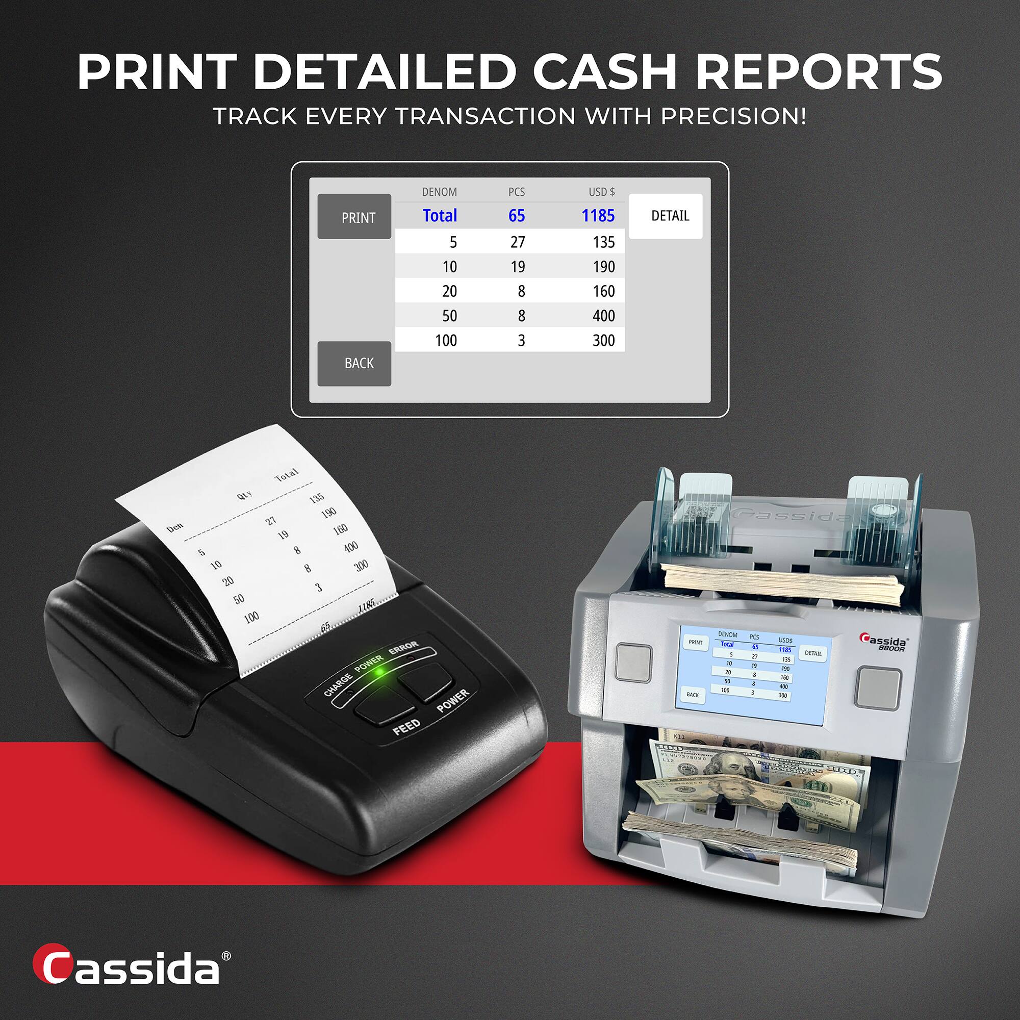 PRINT DETAILED CASH REPORTS  
TRACK EVERY TRANSACTION WITH PRECISION!

DENOM | PCS | USD $  
5 | 65 | 1185  
10 | 27 | 135  
20 | 19 | 190  
50 | 8 | 160  
100 | 8 | 400  
100 | 3 | 300  

PRINT | BACK  
DETAIL  

Cassida