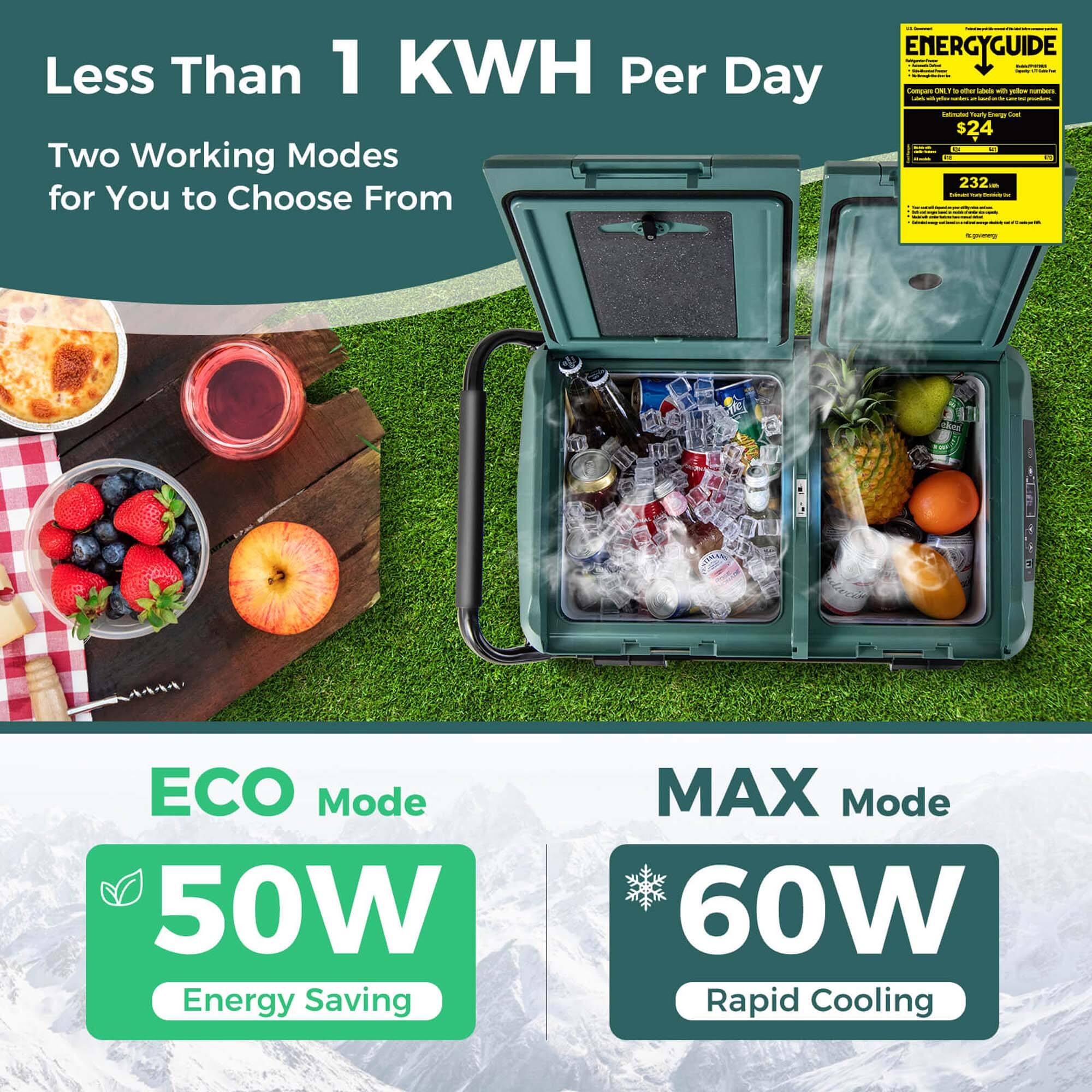 Less Than 1 KWH Per Day Two Working Modes for You to Choose From - ECO Mode 50W Energy Saving MAX Mode 60W Rapid Cooling