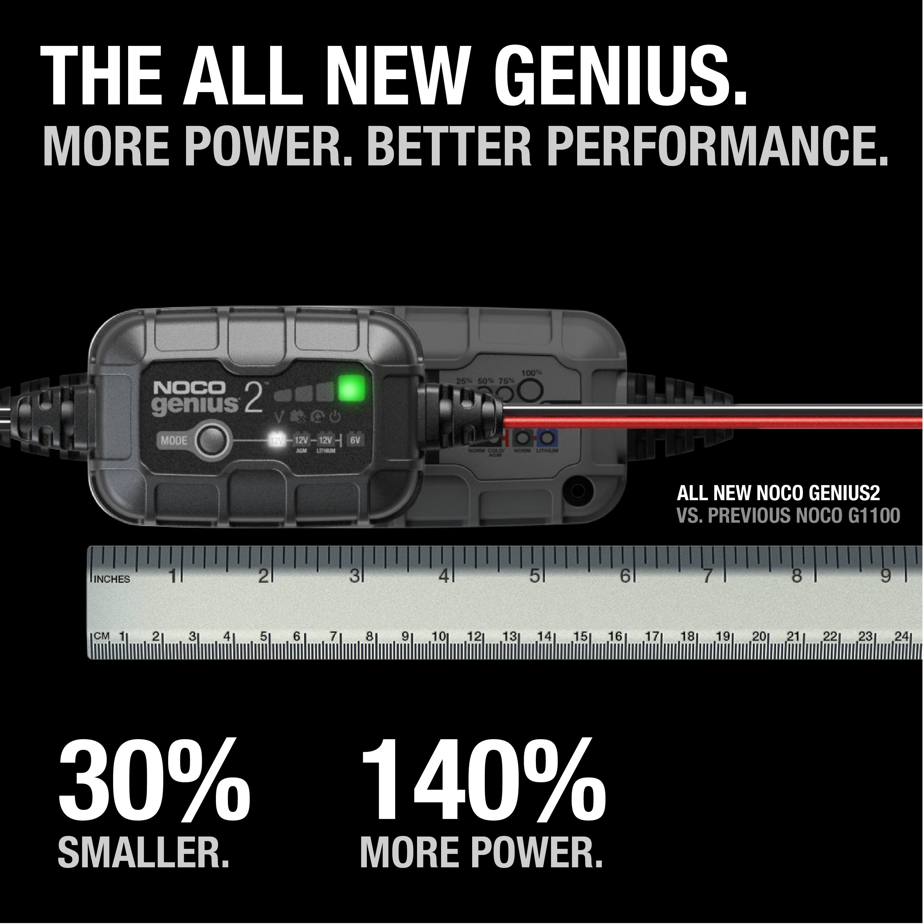 THE ALL NEW GENIUS.  
MORE POWER. BETTER PERFORMANCE.  

NOCO genius 2  
MODE  
12V-12V 12V 17V  

ALL NEW NOCO GENIUS2 VS. PREVIOUS NOCO G1100  

30% SMALLER.  
140% MORE POWER.