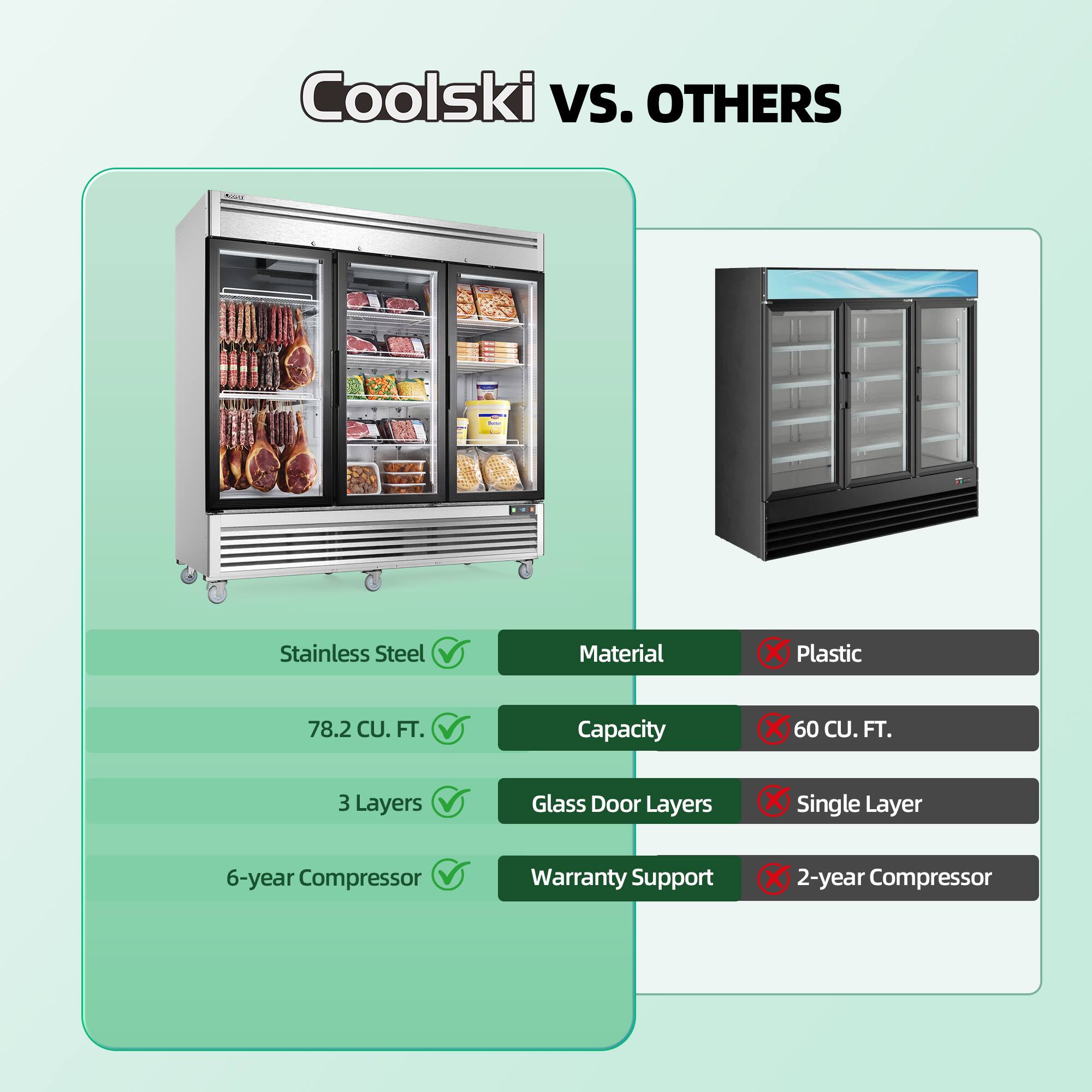 Coolski vs. Others  
Stainless Steel Material  
78.2 CU. FT. Capacity  
3 Layers Glass Door Layers  
6-year Compressor Warranty Support