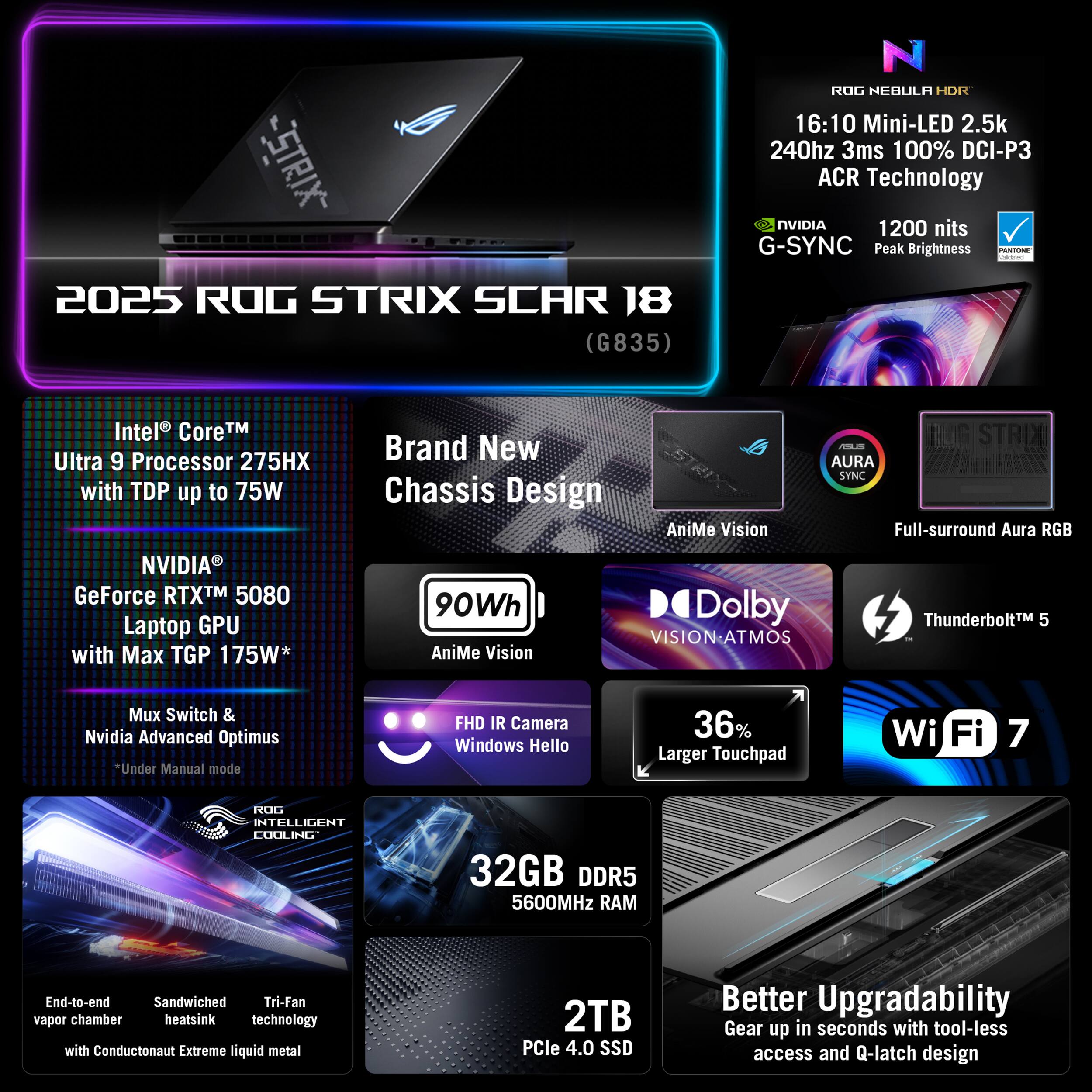 **2025 ROG STRIX SCAR 18 (G835)**

- **Intel® Core™ Ultra 9 Processor 275HX** with TDP up to 75W
- **NVIDIA® GeForce RTX™ 5080** Laptop GPU with Max TGP 175W*
- **16:10 Mini-LED 2.5k 240Hz 3ms 100% DCI-P3 ACR Technology**
- **1200 nits Peak Brightness**
- **G-SYNC**
- **Brand New Chassis Design**
- **AniMe Vision**
- **Full-surround Aura RGB**
- **Dolby VISION-ATMOS**
- **Thunderbolt™ 5**
- **FHD IR Camera Windows Hello**
- **36% Larger Touchpad**
- **Wi-Fi 7**
- **32GB DDR5 5600MHz RAM**
- **90Wh AniMe Vision**
- **End-to-end Sandwiched Tri-Fan vapor chamber heatsink technology with Conductonaut Extreme liquid metal**
- **2TB PCIe 4.0 SSD**
- **