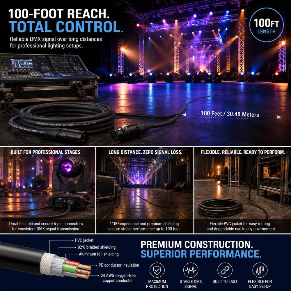 100-FOOT REACH. TOTAL CONTROL. Reliable DMX signal over long distances for professional lighting setups.

100FT LENGTH

STUDIO CABLE 110.02 + CONDUCTOR SHIELDED DATA CABLE 110.02

100 / 30.48 Meters

BUILT FOR PROFESSIONAL STAGES

LONG DISTANCE. ZERO SIGNAL LOSS.

FLEXIBLE. RELIABLE. READY TO PERFORM.

Durable cable and secure 5-pin connectors for consistent DMX signal transmission.

110 impedance and premium shielding ensure stable performance up to 100 feet.

Flexible PVC jacket for easy routing and dependable use in any environment.

PVC jacket 92% braided shielding PREMIUM CONSTRUCTION. Aluminum foil shielding SUPERIOR PERFORMANCE. PE conductor insulation

24 AWG oxygen-free copper conductor MAXIMUM PROTECTION

STABLE DMX SIGNAL

BUILT TO LAST

FLEXIBLE FOR EASY SETUP