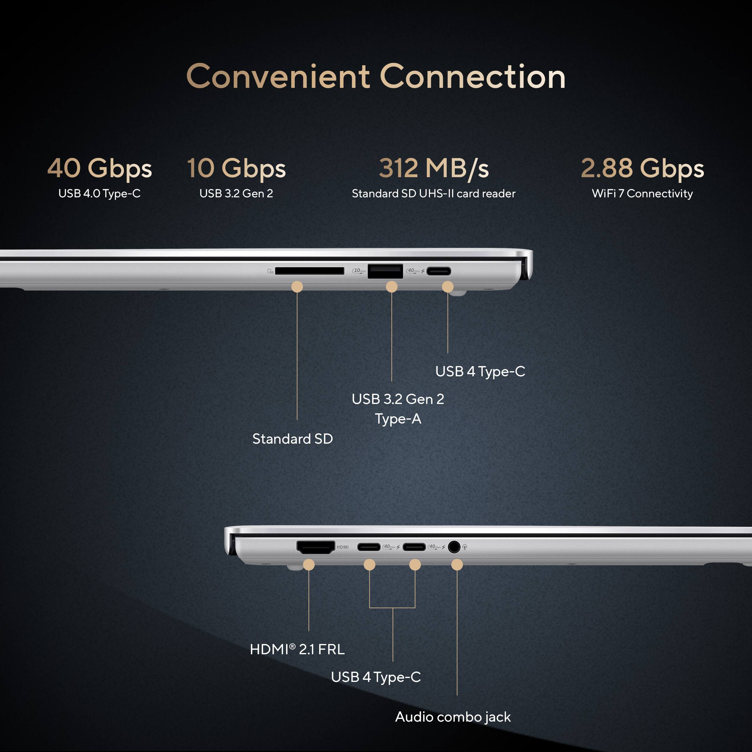 Convenient Connection

- 40 Gbps USB 4.0 Type-C
- 10 Gbps USB 3.2 Gen 2
- 312 MB/s Standard SD UHS-II card reader
- 2.88 Gbps WiFi 7 Connectivity
- USB 4 Type-C
- Standard SD
- USB 3.2 Gen 2 Type-A
- HDMI 2.1 FRL
- USB 4 Type-C
- Audio combo jack