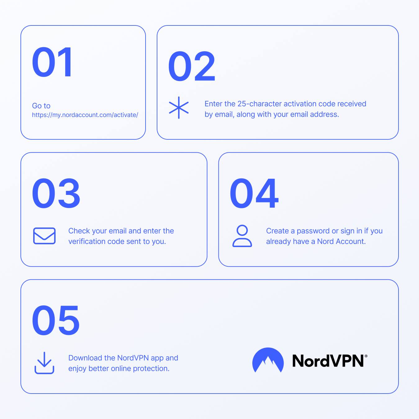 01
Go to https://my.nordaccount.com/activate/
02
Enter the 25-character activation code received by email, along with your email address.
03
Check your email and enter the verification code sent to you.
04
Create a password or sign in if you already have a Nord Account.
05
Download the NordVPN app and enjoy better online protection.
NordVPN