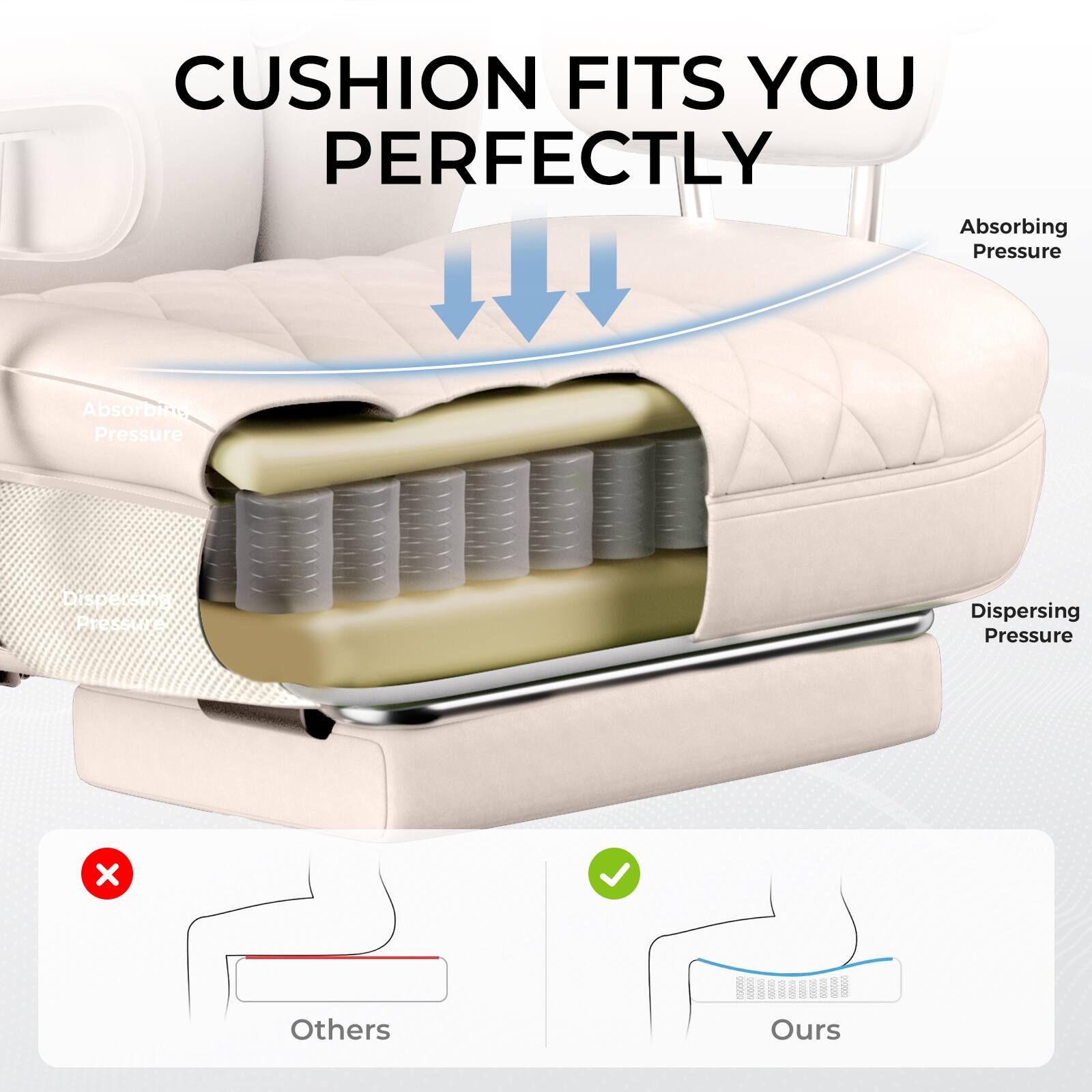 CUSHION FITS YOU PERFECTLY

Absorbing Pressure  
Dispersing Pressure

Others  
Ours