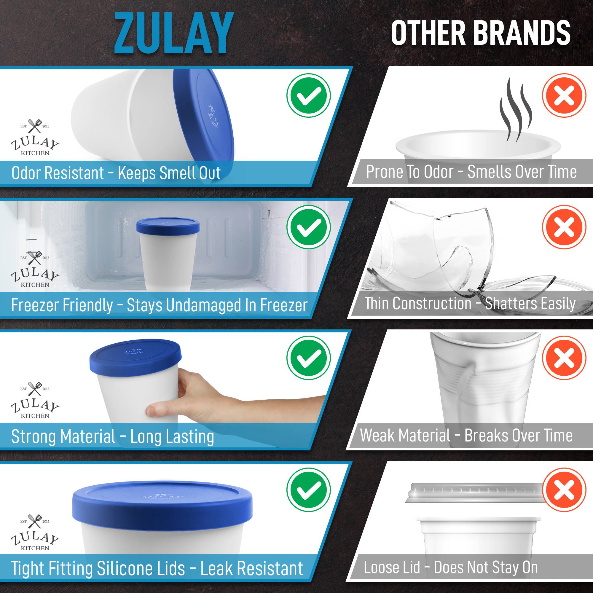 ZULAY KITCHEN

- Odor Resistant - Keeps Smell Out
- Freezer Friendly - Stays Undamaged In Freezer
- Strong Material - Long Lasting
- Tight Fitting Silicone Lids - Leak Resistant

OTHER BRANDS

- Prone To Odor - Smells Over Time
- Thin Construction - Shatters Easily
- Weak Material - Breaks Over Time
- Loose Lid - Does Not Stay On