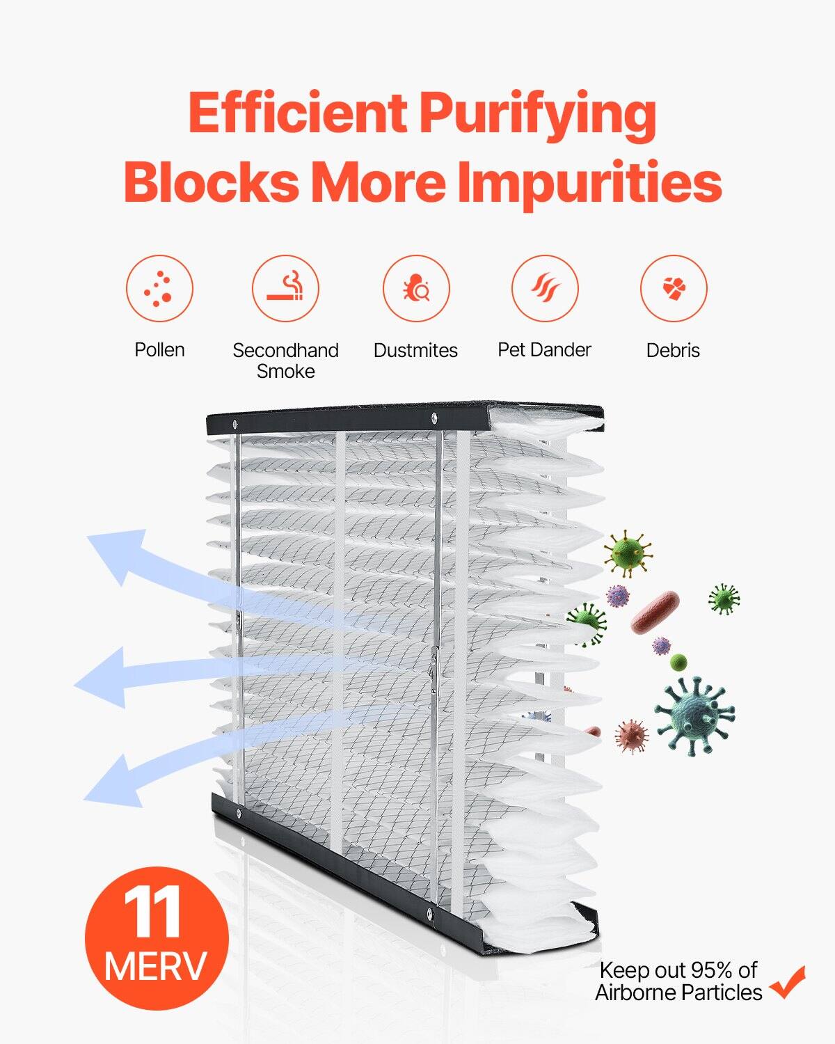 Efficient Purifying Blocks More Impurities

- Pollen
- Secondhand Smoke
- Dustmites
- Pet Dander
- Debris

11 MERV

Keep out 95% of Airborne Particles