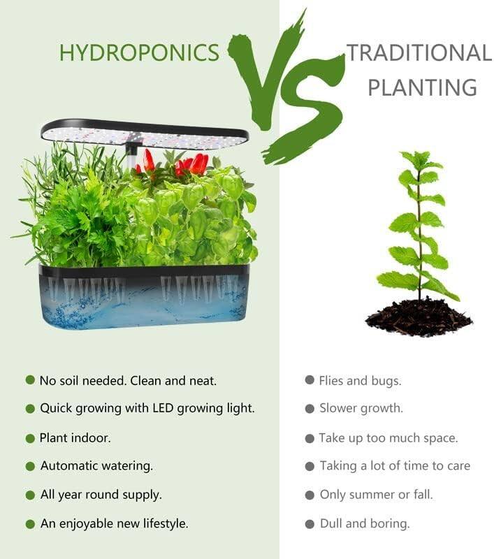 **HYDROPONICS vs TRADITIONAL PLANTING**

**HYDROPONICS:**
- No soil needed. Clean and neat.
- Quick growing with LED growing light.
- Plant indoor.
- Automatic watering.
- All year round supply.
- An enjoyable new lifestyle.

**TRADITIONAL PLANTING:**
- Flies and bugs.
- Slower growth.
- Take up too much space.
- Taking a lot of time to care.
- Only summer or fall.
- Dull and boring.
