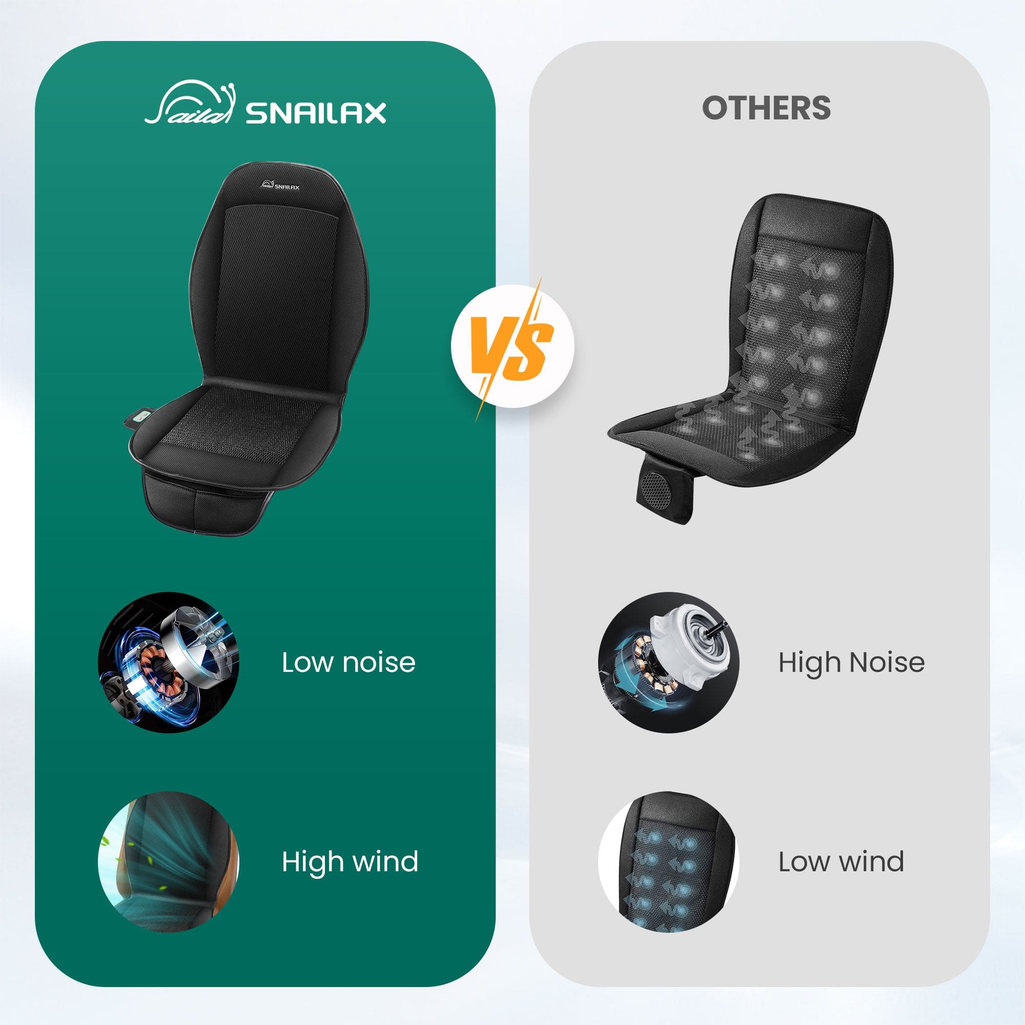 SNAILAX - OTHERS - VS - Low noise - High Noise - High wind - Low wind