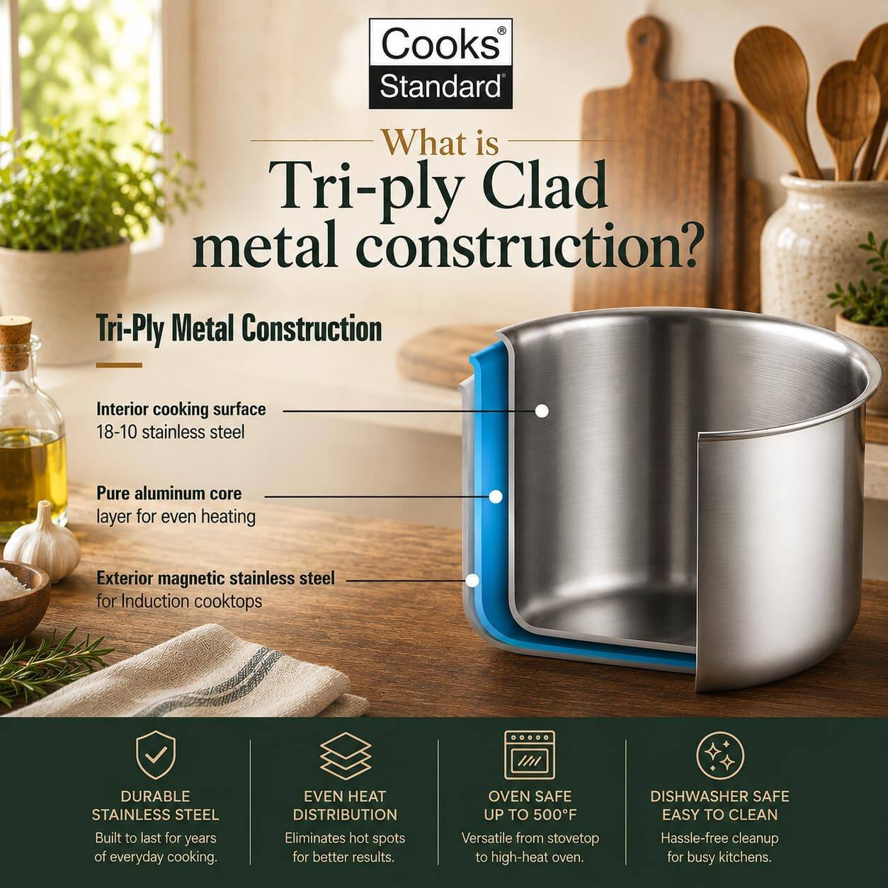 Cooks Standard

What is Tri-ply Clad metal construction?

Tri-Ply Metal Construction

Interior cooking surface 18-10 stainless steel

Pure aluminum core layer for even heating

Exterior magnetic stainless steel for Induction cooktops

DURABLE STAINLESS STEEL Built to last for years of everyday cooking.

EVEN HEAT DISTRIBUTION Eliminates hot spots for better results.

OVEN SAFE UP TO 500F Versatile from stovetop to high-heat oven.

DISHWASHER SAFE EASY TO CLEAN Hassle-free cleanup for busy kitchens.