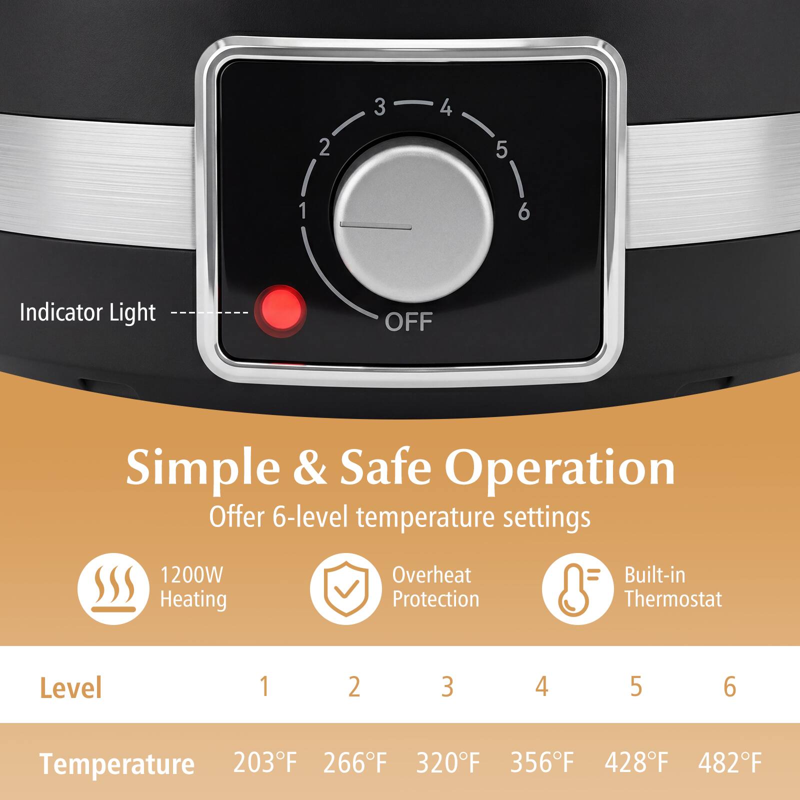 3 4 2 5 1 6  
Indicator Light OFF  
Simple & Safe Operation  
Offer 6-level temperature settings  
1200W  
Overheat Built-in Heating Protection  
Thermostat  
Level 1 2 3 4 5 6  
Temperature 203F 266F 320F 356F 428F 482F
