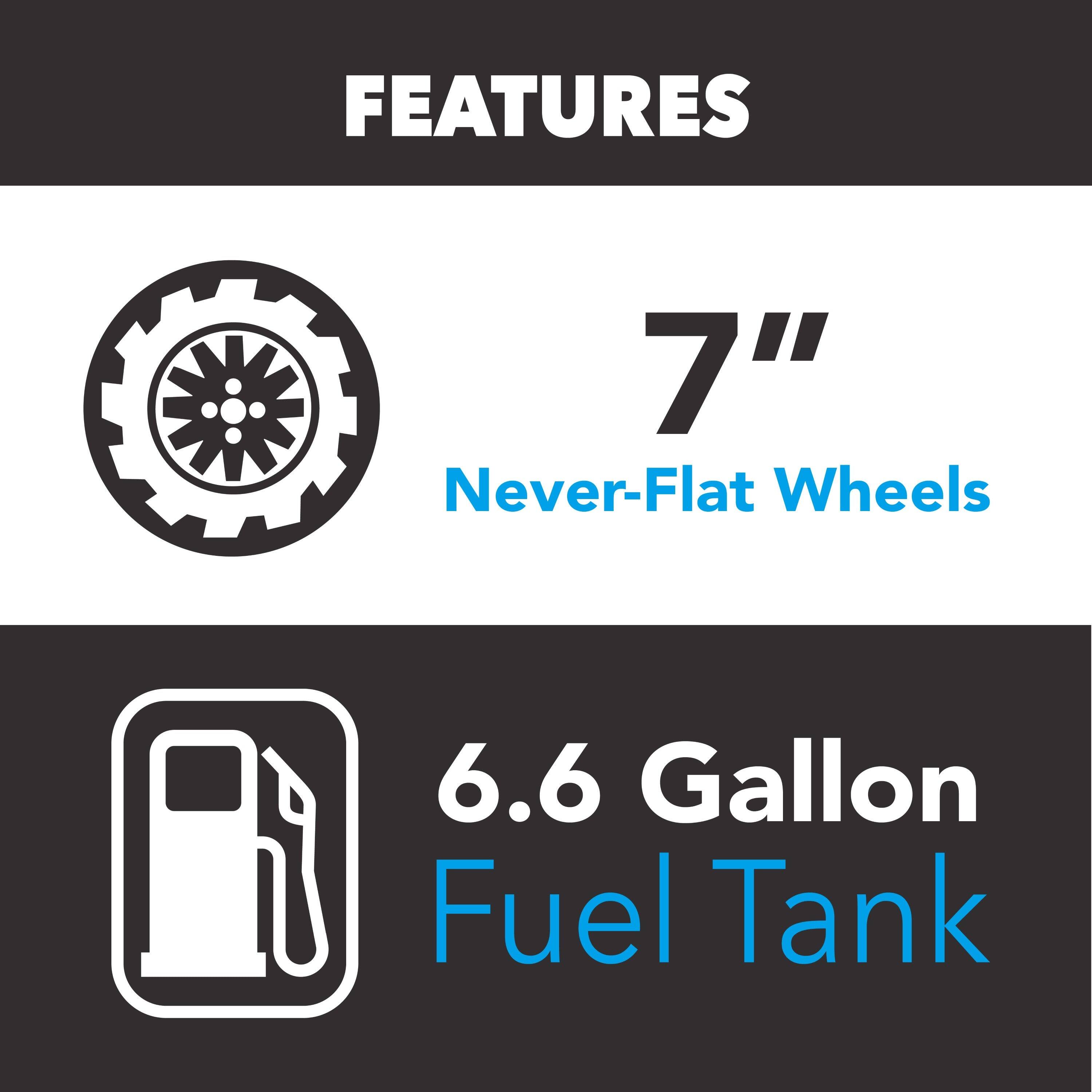 FEATURES  
7" Never-Flat Wheels  
6.6 Gallon Fuel Tank