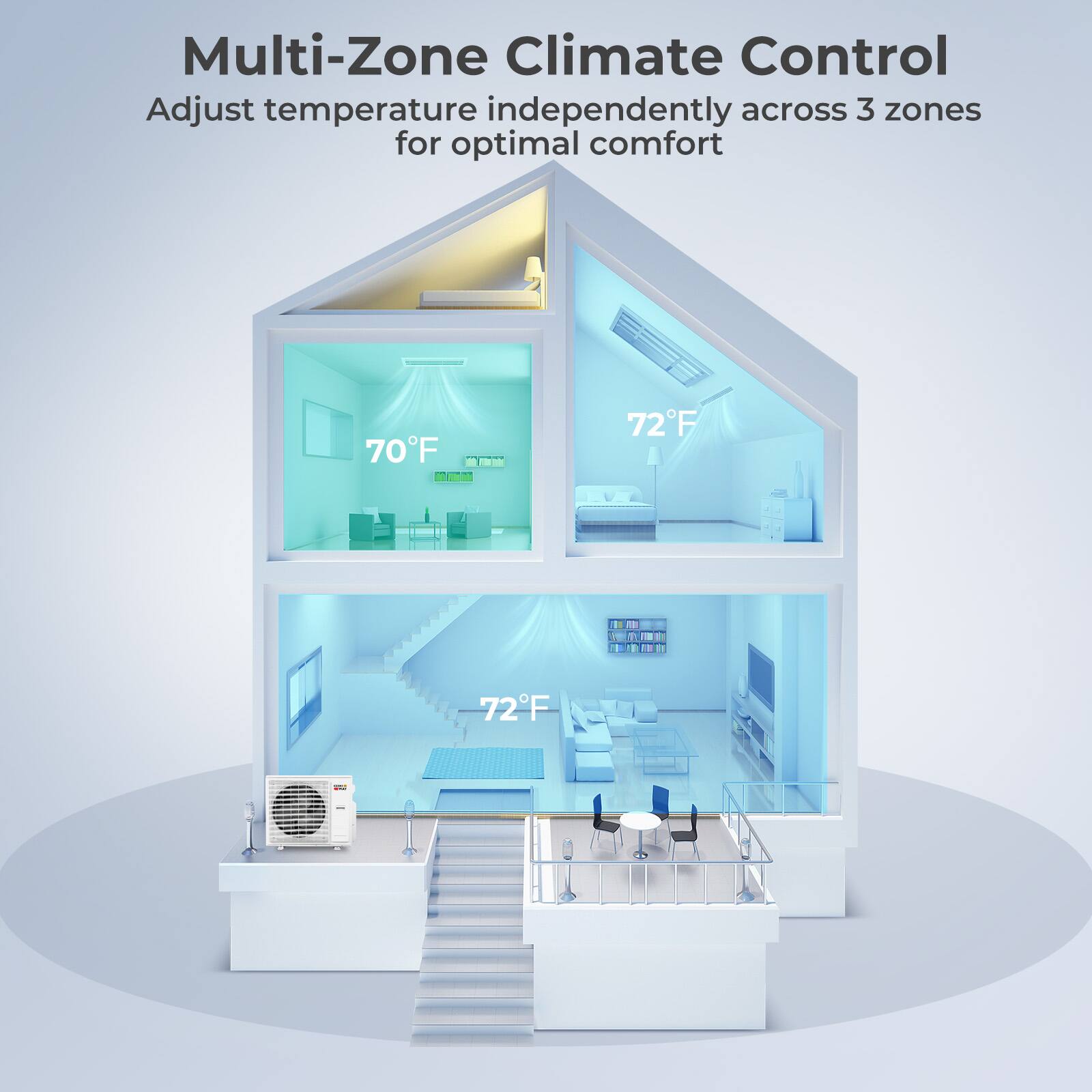 Multi-Zone Climate Control  
Adjust temperature independently across 3 zones for optimal comfort  
70°F - 72°F - 72°F