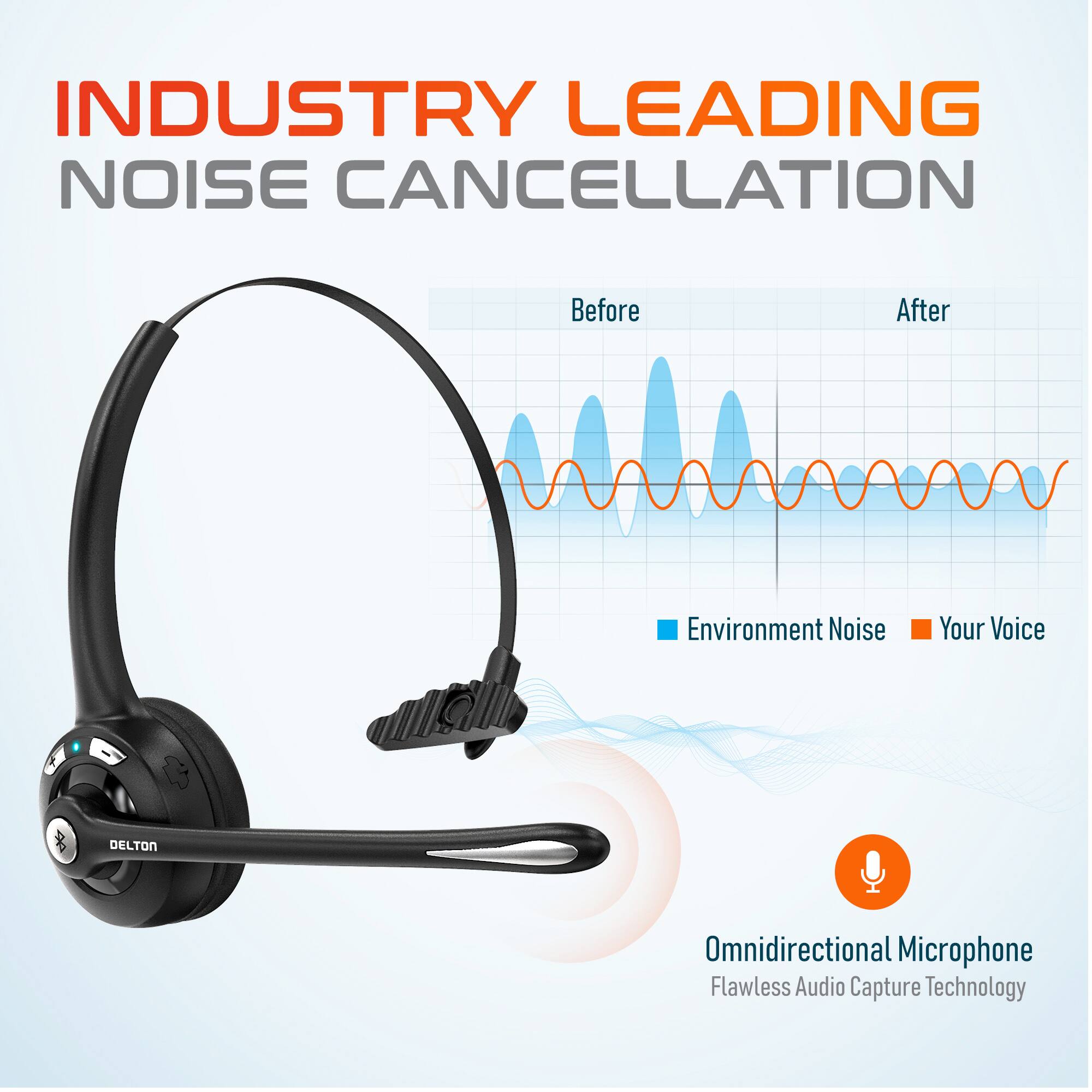 INDUSTRY LEADING NOISE CANCELLATION

Before
After
Environment Noise
Your Voice
DELTON
Omnidirectional Microphone
Flawless Audio Capture Technology