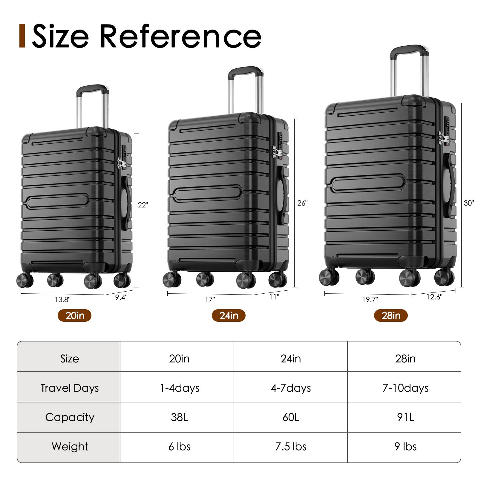 I Size Reference

20in  
24in  
28in  

Size | 20in | 24in | 28in  
Travel Days | 1-4 days | 4-7 days | 7-10 days  
Capacity | 38L | 60L | 91L  
Weight | 6 lbs | 7.5 lbs | 9 lbs
