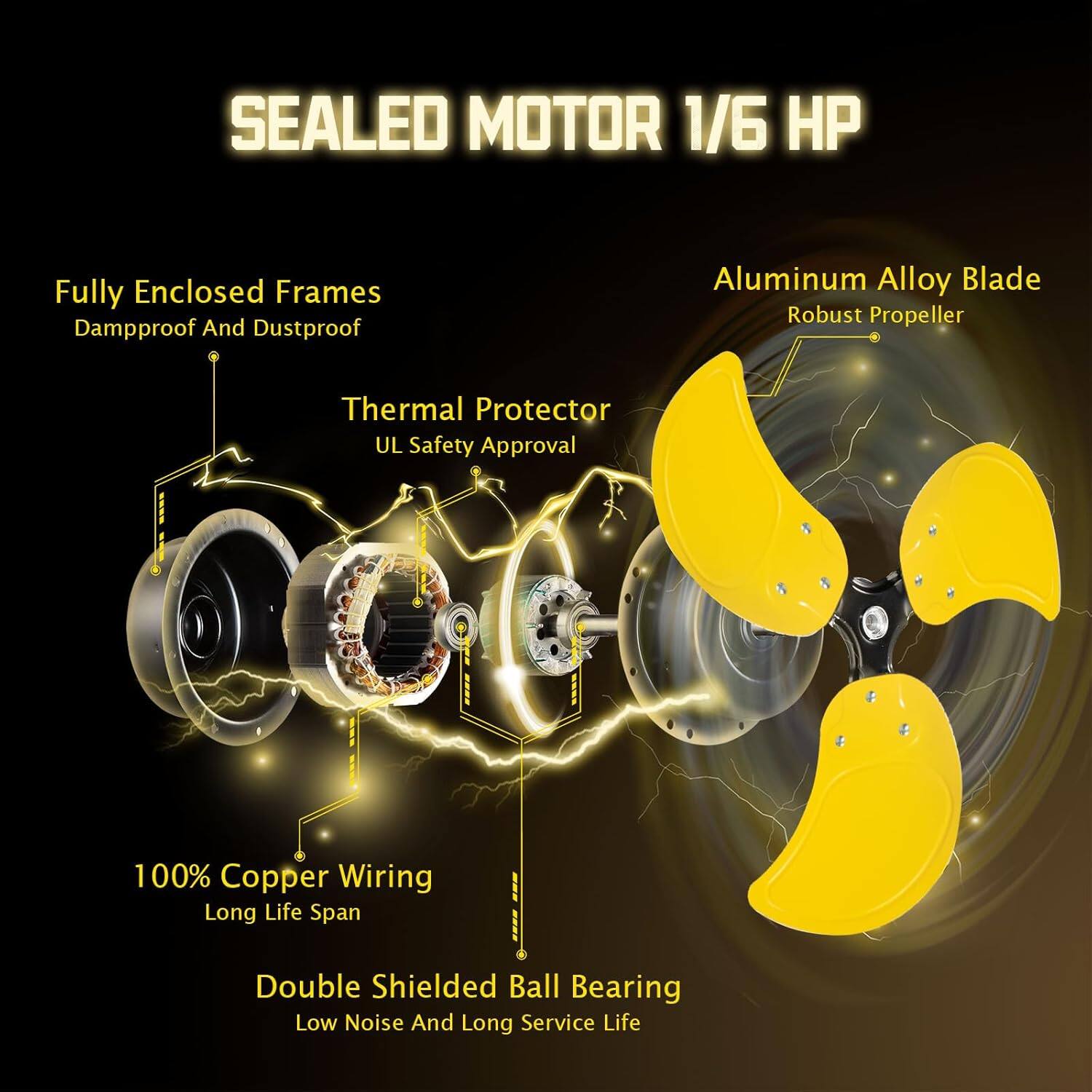 SEALED MOTOR 1/6 HP

- Fully Enclosed Frames
  - Dampproof And Dustproof

- Thermal Protector
  - UL Safety Approval

- 100% Copper Wiring
  - Long Life Span

- Double Shielded Ball Bearing
  - Low Noise And Long Service Life

- Aluminum Alloy Blade
  - Robust Propeller