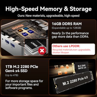 GEEKOM A7 2026 Mini PC, AMD Ryzen 5 7535HS, 16GB DDR5 & 1TB 2280 GEEKOM A7 2026 Mini PC, AMD Ryzen 5 7535HS, 16GB DDR5 & 1TB 2280