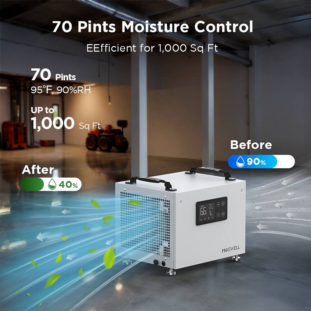 70 Pints Moisture Control  
EEfficient for 1,000 Sq Ft  

70 Pints  
95°F, 90%RH  
UP to 1,000 Sq Ft  

Before: 90%  
After: 40%  

MOISWELL