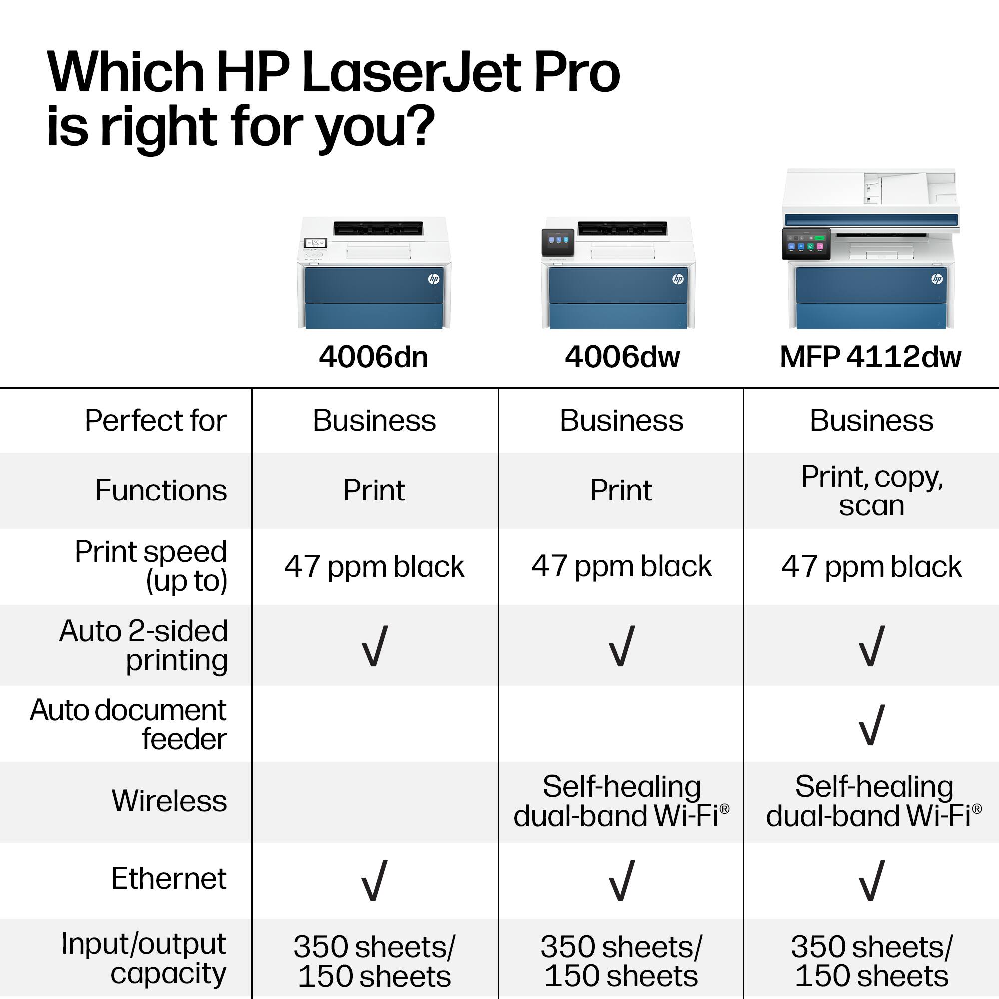 Which HP LaserJet Pro is right for you?

- **4006dn**
  - Perfect for Business
  - Functions: Print
  - Print speed (up to): 47 ppm black
  - Auto 2-sided printing: ✓
  - Auto document feeder: ✓
  - Wireless: ✓
  - Ethernet: ✓
  - Input/output capacity: 350 sheets/150 sheets

- **4006dw**
  - Perfect for Business
  - Functions: Print
  - Print speed (up to): 47 ppm black
  - Auto 2-sided printing: ✓
  - Auto document feeder: ✓
  - Wireless: ✓
  - Ethernet: ✓
  - Input/output capacity: 350 sheets/150 sheets

- **MFP 4112dw**
  - Perfect for Business
  - Functions: Print, copy, scan
  - Print speed (up to): 47 ppm black
  - Auto 2-sided printing: ✓
  - Auto document feeder: ✓
  - Wireless: ✓
  - Ethernet: ✓
  - Input/output capacity: 350 sheets/1