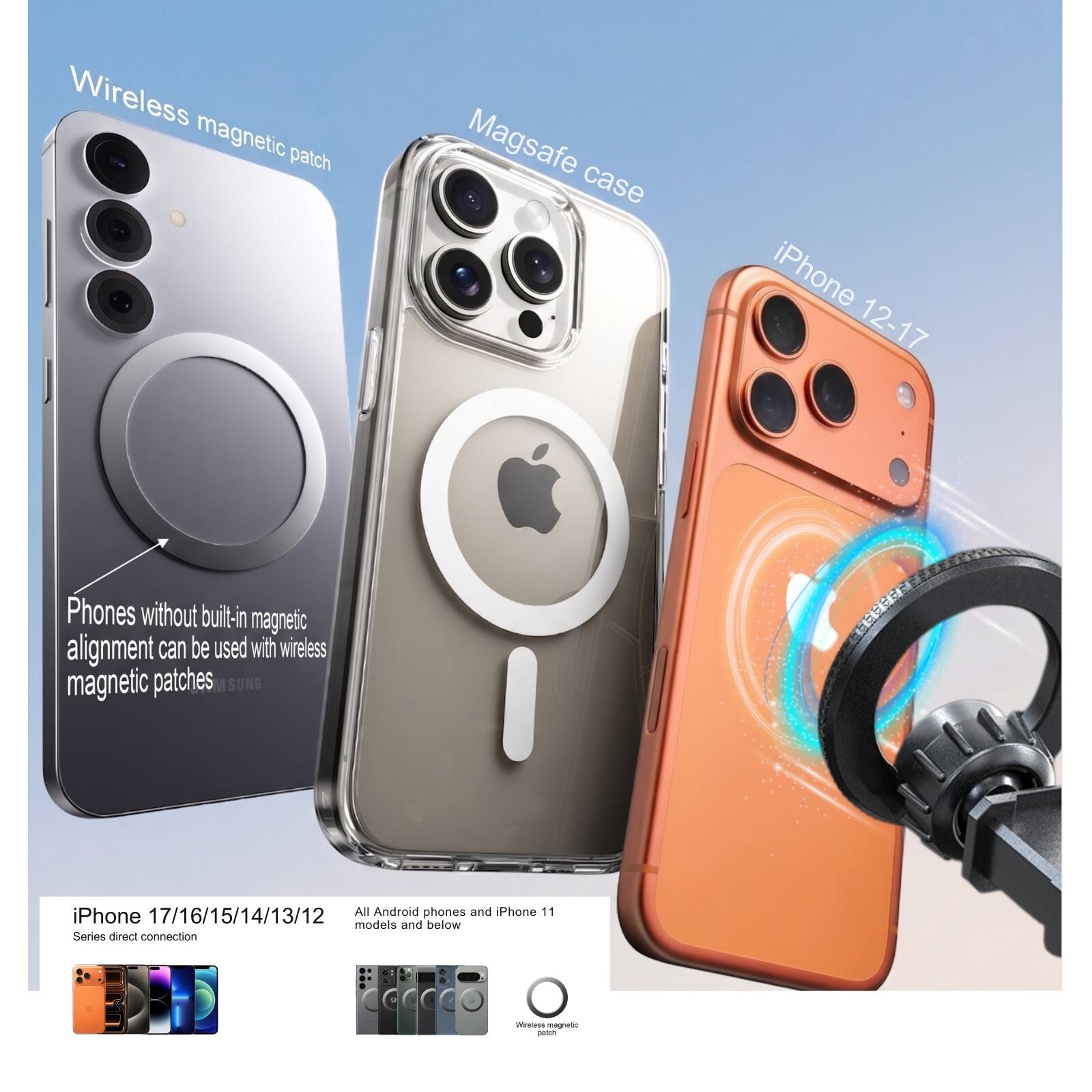 Wireless magnetic patch  
Magsafe case  
iPhone 12-17  
Phones without built-in magnetic alignment can be used with wireless magnetic patches  
iPhone 17/16/15/14/13/12 All Android phones and iPhone 11 models and below Series direct connection