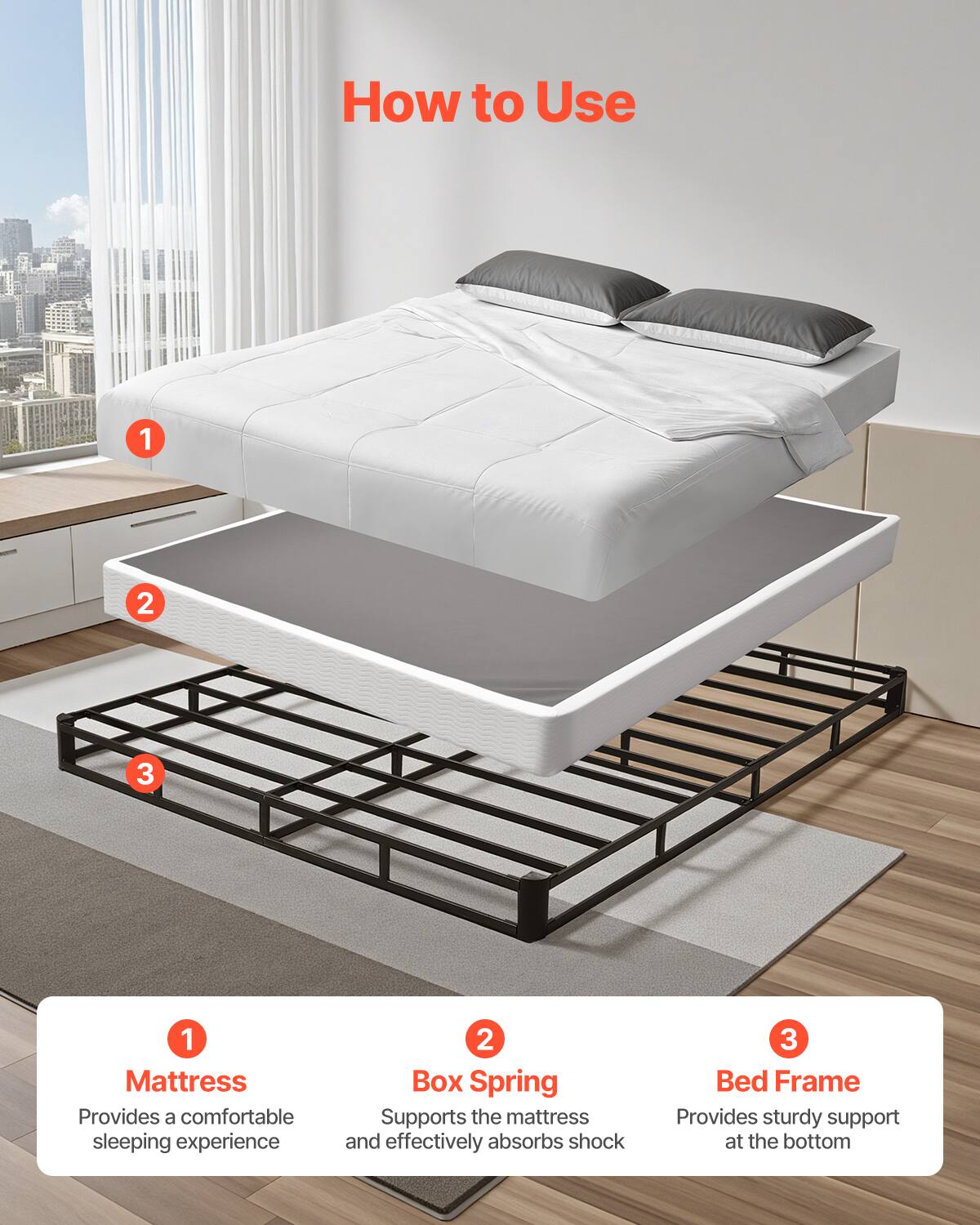 How to Use

1. Mattress  
Provides a comfortable sleeping experience

2. Box Spring  
Supports the mattress and effectively absorbs shock

3. Bed Frame  
Provides sturdy support at the bottom