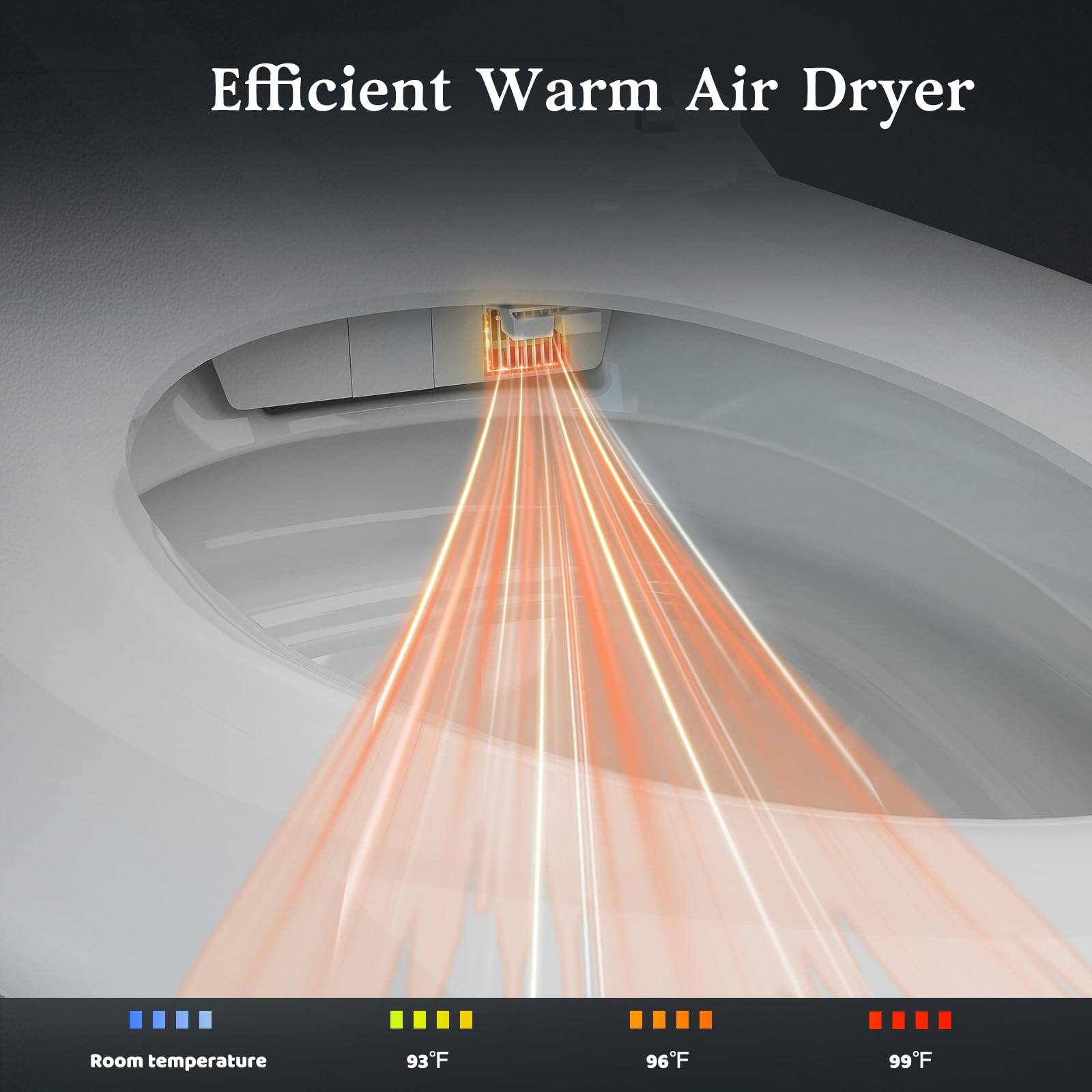 Efficient Warm Air Dryer

Room temperature: 93°F, 96°F, 99°F