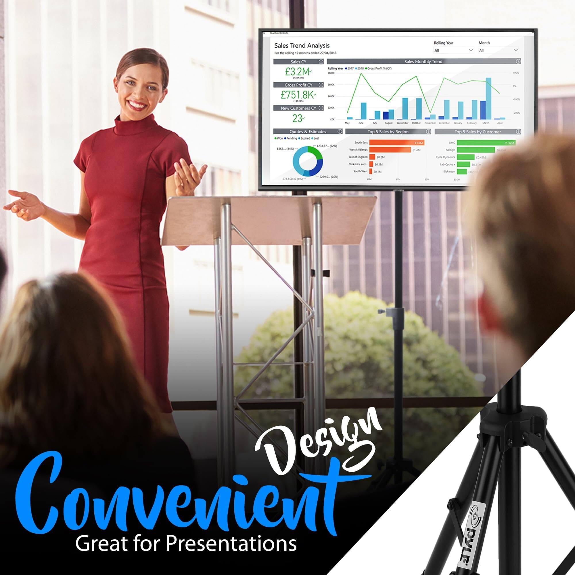 Sales Trend Analysis

- Sales YTD: £3.2M
- Sales Monthly Trend: £751.8K
- New Customers: 223
- Top Sales by Region
- Top 5 Sales by Customer

Convenient Design
Great for Presentations