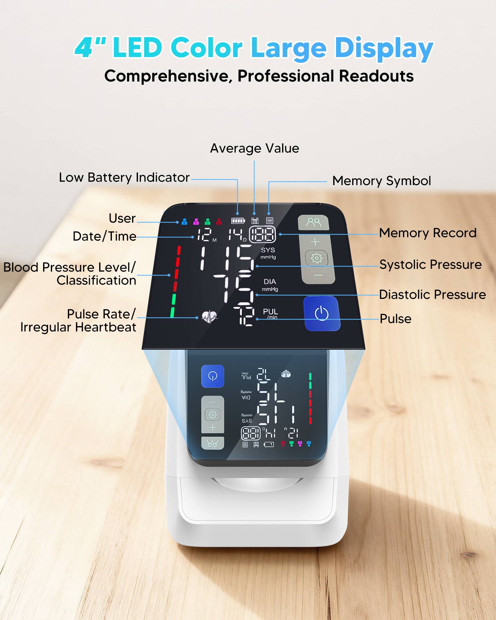 4" LED Color Large Display Comprehensive, Professional Readouts

- Average Value
- Low Battery Indicator
- Memory Symbol
- User
- Date/Time
- Blood Pressure Level/Classification
- Pulse Rate/Irregular Heartbeat
- Memory Record
- Systolic Pressure
- Diastolic Pressure
- Pulse

M C SYS mmHg DIA mmHg PUL min

88 +