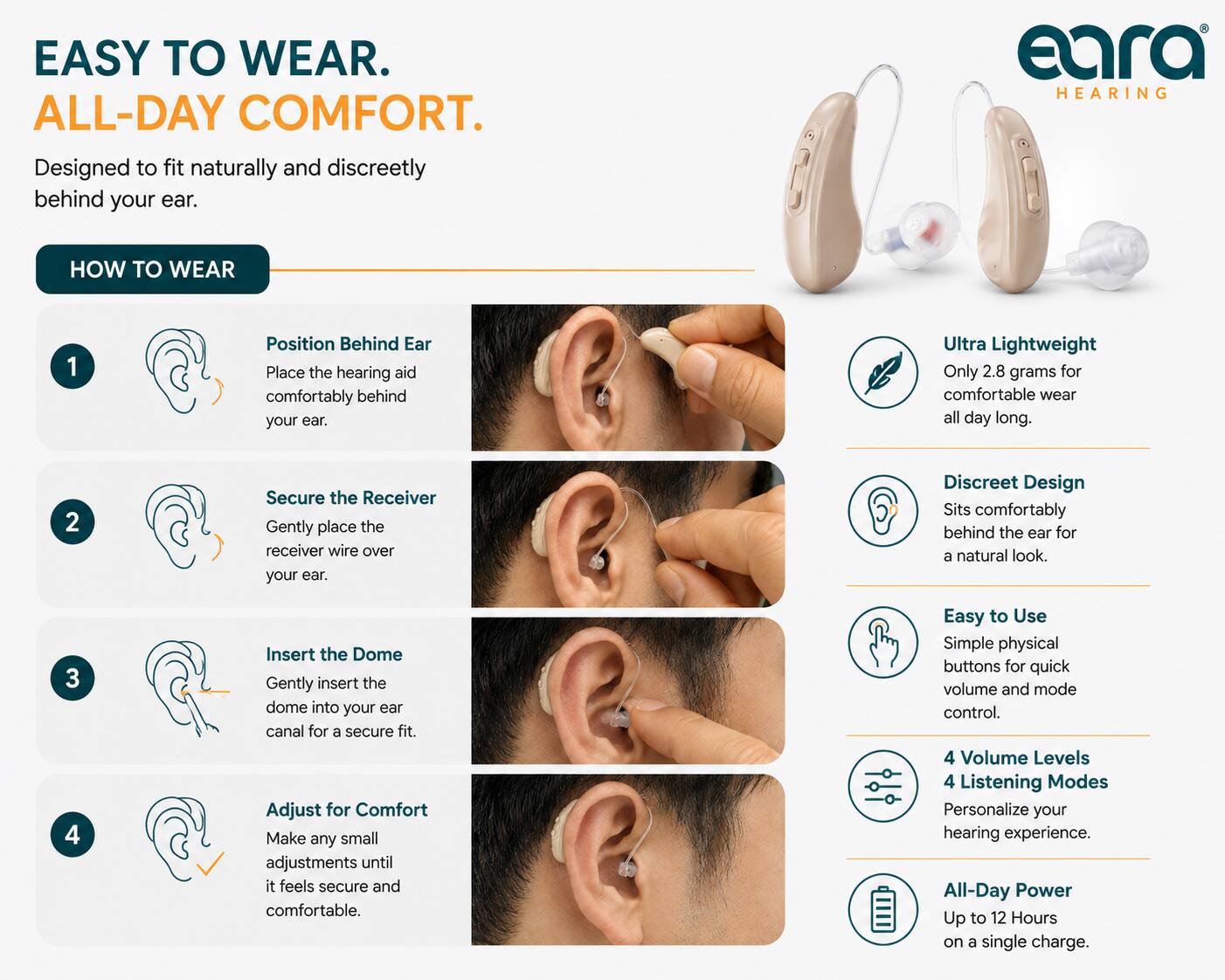 EASY TO WEAR. ALL-DAY COMFORT.  
Designed to fit naturally and discreetly behind your ear.

HOW TO WEAR

1. Position Behind Ear  
   Place the hearing aid comfortably behind your ear.

2. Secure the Receiver  
   Gently place the receiver wire over your ear.

3. Insert the Dome  
   Gently insert the dome into your ear canal for a secure fit.

4. Adjust for Comfort  
   Make any small adjustments until it feels secure and comfortable.

Ultra Lightweight  
Only 2.8 grams for comfortable wear all day long.

Discreet Design  
Sits comfortably behind the ear for a natural look.

Easy to Use  
Simple physical buttons for quick volume and mode control.

4 Volume Levels  
4 Listening Modes  
Personalize your hearing experience.

All-Day Power  
Up to 12 Hours on a single charge.