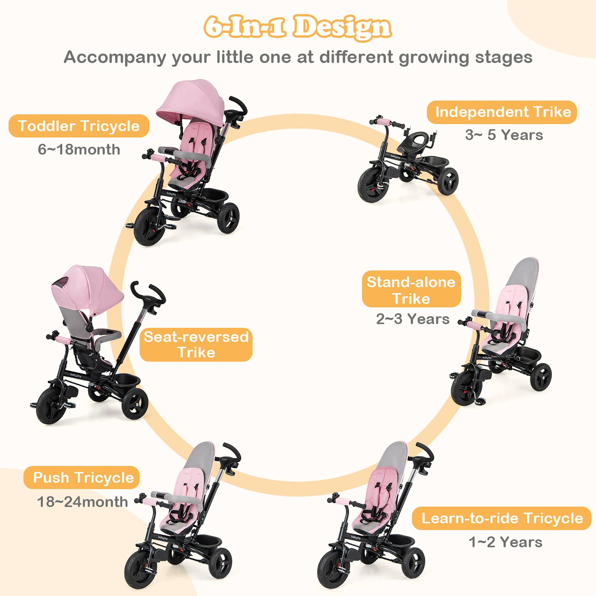 6-In-1 Design  
Accompany your little one at different growing stages  

- Toddler Tricycle  
  6~18 months  

- Seat-reversed Trike  

- Push Tricycle  
  18~24 months  

- Learn-to-ride Tricycle  
  1~2 Years  

- Stand-alone Trike  
  2~3 Years  

- Independent Trike  
  3~5 Years