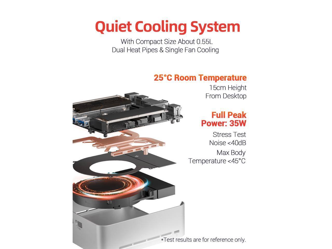 Quiet Cooling System With Compact Size About 0.55L Dual Heat Pipes & Single Fan Cooling

25°C Room Temperature 15cm Height From Desktop

Full Peak Power: 35W Stress Test Noise <40dB Max Body Temperature <45°C

*Test results are for reference only.