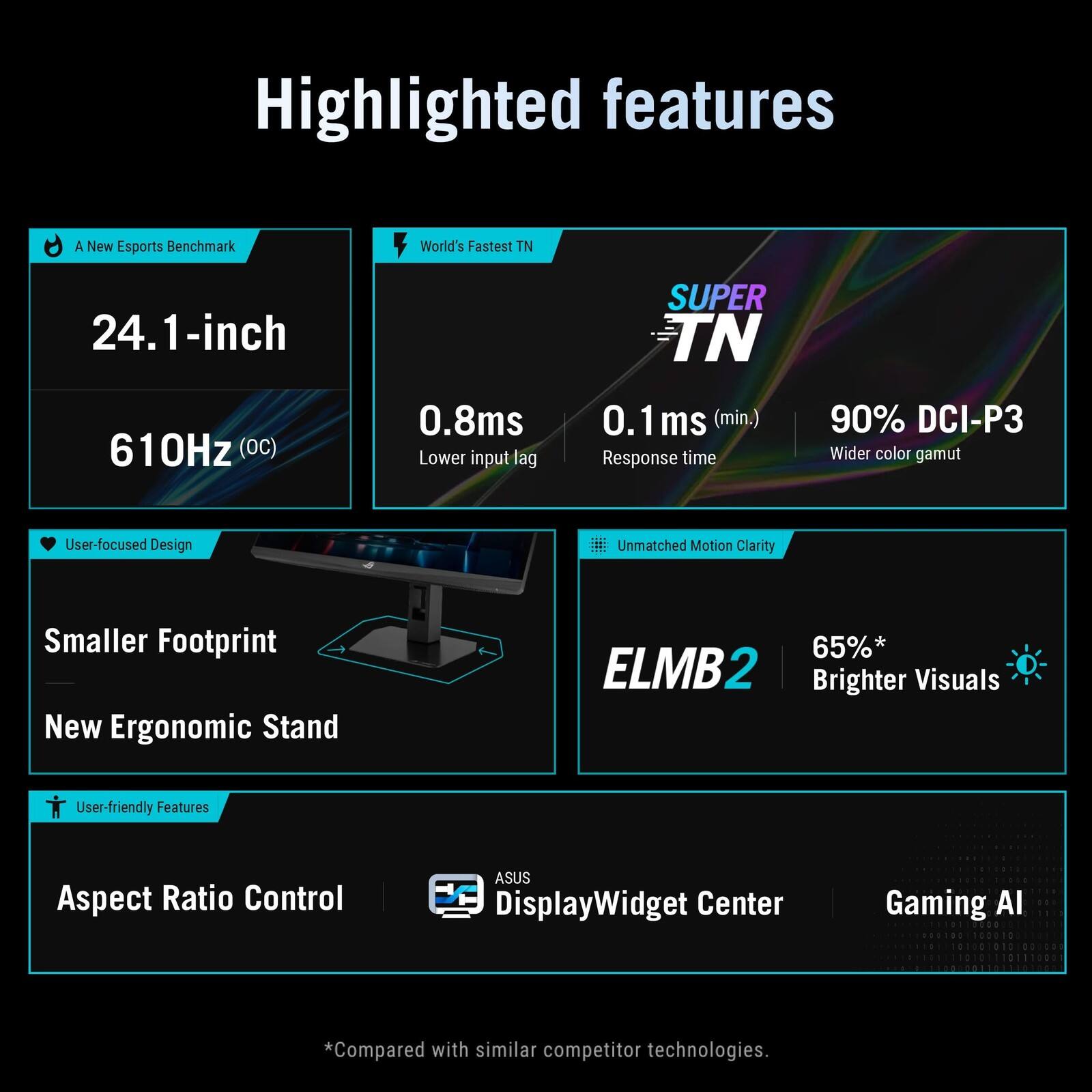 Highlighted features

A New Esports Benchmark
24.1-inch
610Hz (OC)

World's Fastest TN
SUPER TN
0.8ms
Lower input lag
0.1ms (min.)
Response time
90% DCI-P3
Wider color gamut

User-focused Design
Smaller Footprint
New Ergonomic Stand

ELMB2
65%*
Brighter Visuals

User-friendly Features
Aspect Ratio Control
ASUS DisplayWidget Center
Gaming AI

*Compared with similar competitor technologies.