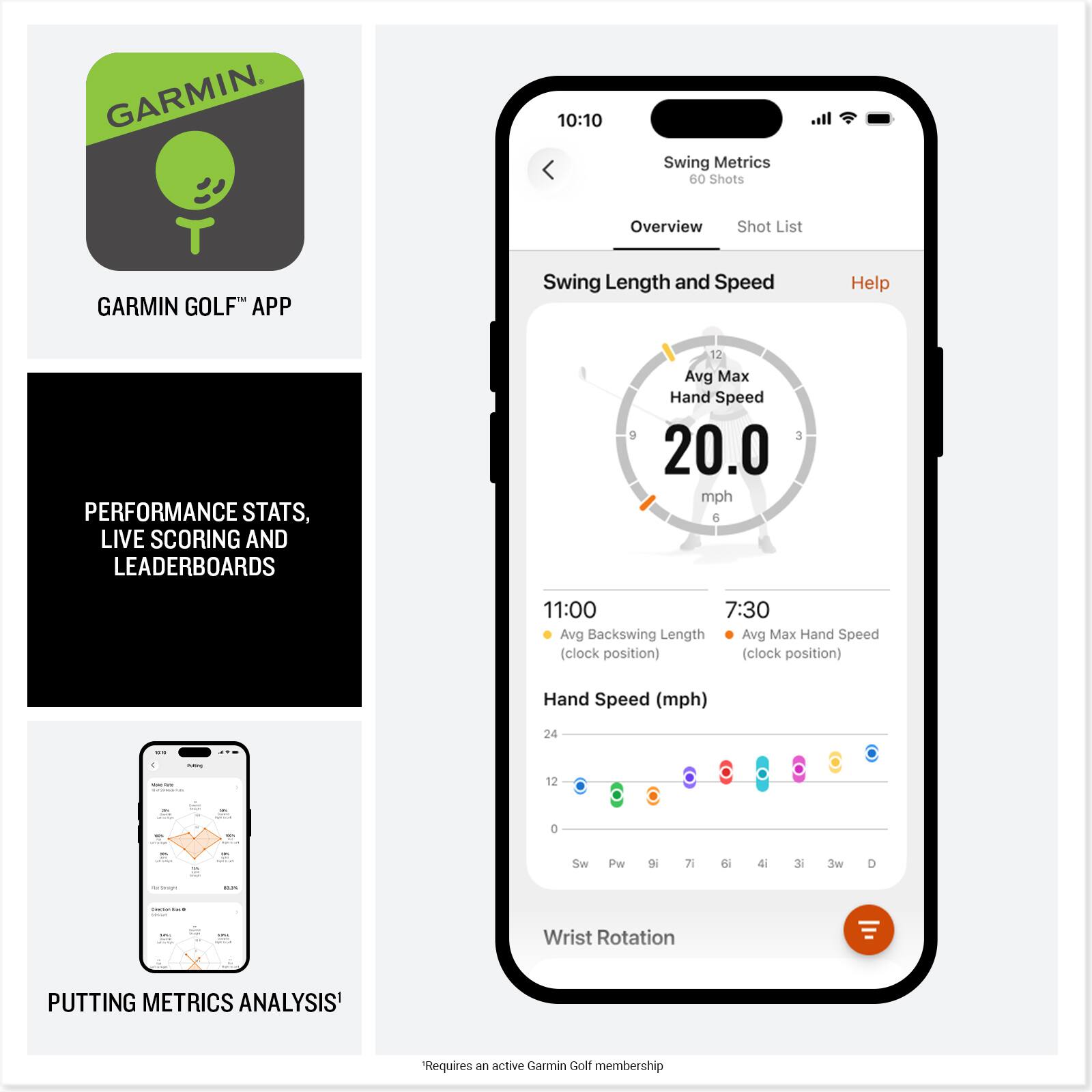 GARMIN

10:10

Swing Metrics 60 Shots
Overview
Shot List

GARMIN GOLF™ APP

Swing Length and Speed
Help

PERFORMANCE STATS, LIVE SCORING AND LEADERBOARDS

12 Avg Max Hand Speed 9 3 20.0 mph 6

11:00 7:30 Avg Backswing Length Avg Max Hand Speed (clock position) (clock position)

Hand Speed (mph)
24

YOU -
PURITE
12
0
-
1
0
- -
Sw
Pw
9i
7i
6i
4i
36
3w
D
fordugh
11.5%
Sperian Bark -

with

Wrist Rotation

PUTTING METRICS ANALYSIS¹

Requires an active Garmin Golf membership