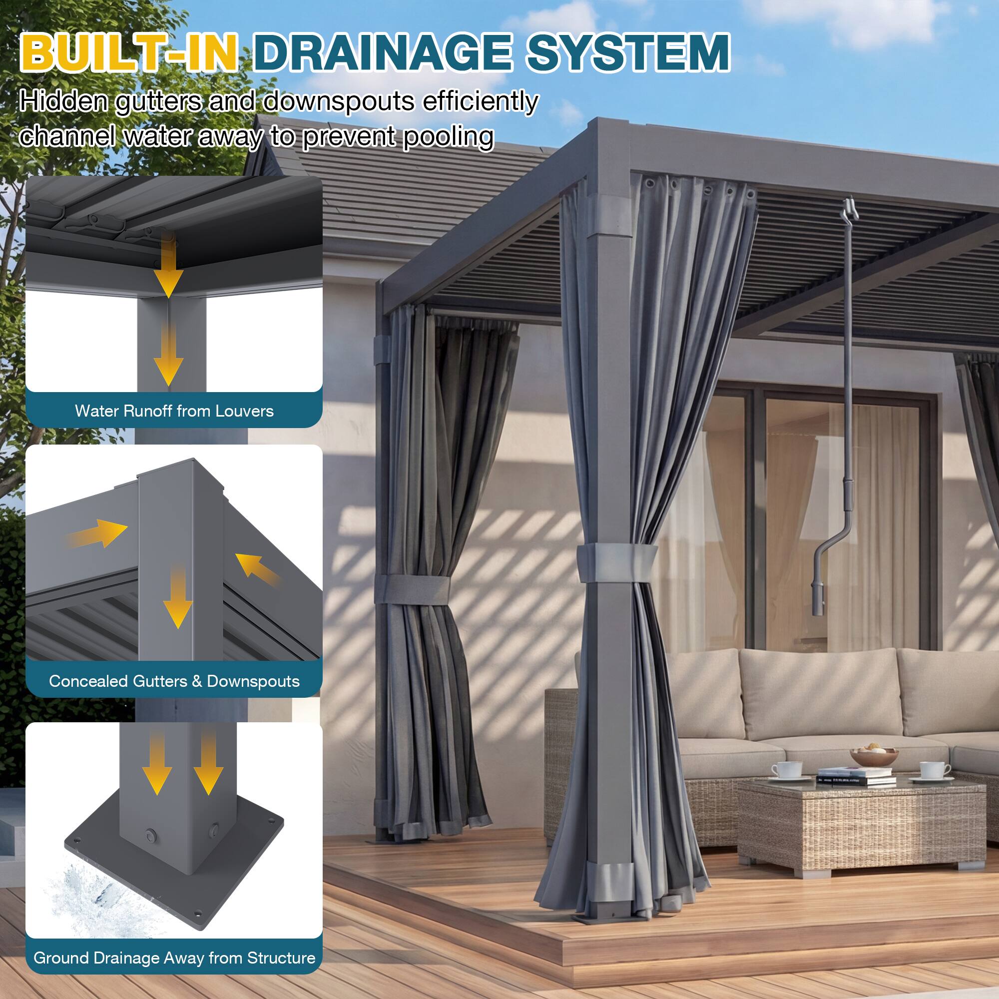 BUILT-IN DRAINAGE SYSTEM

Hidden gutters and downspouts efficiently channel water away to prevent pooling

- Water Runoff from Louvers
- Concealed Gutters & Downspouts
- Ground Drainage Away from Structure
