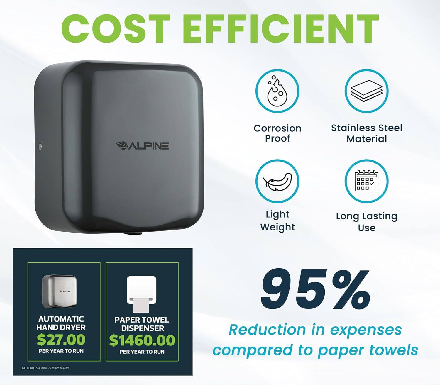 COST EFFICIENT ALPINE Corrosion Proof Stainless Steel Material Light Weight Long Lasting Use 95% Reduction in expenses compared to paper towels AUTOMATIC HAND DRYER DISPENSER $27.00 PER YEAR TO RUN PAPER TOWEL DISPENSER $1460.00 PER YEAR TO RUN ACTUAL SAVINGS MAY VARY