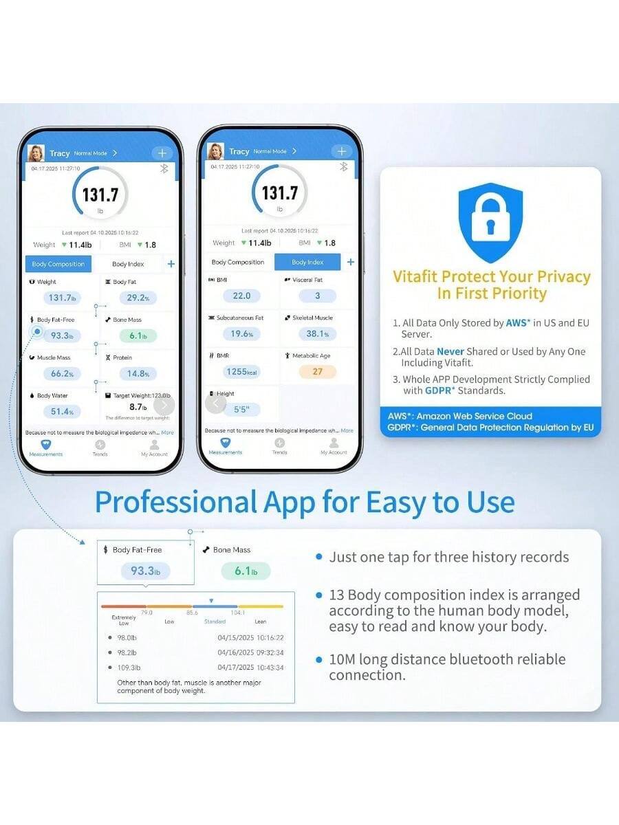 Tracy Nortcal Morle 17.2025 11:22:10  
Tracy Nilerom Mide 0417 11:22:10 131.7 131.7  
Weight report 0.2025 16:22 11.4lb BMI 1.8  
Weight meon 11.4lb 101622 BM 1.8  
Body Composition Weight 131.7 Body Index  
Body Composition 22.0 Body Index  
Visceral Vitafit Protect Your Privacy In First Priority  
Body Fgl-Free Bone Mess 93.3m 6.1% Muscle Mass Probein 66.2% 14.8%  
Body Slater Targer Weighe:123 123.00 8.7 51.4% neght Decause biological empesience Nure Subcutamecun Sheietal Muscle 19.6% 38.1%  
B Metaholic 1255kcal 27 Height 5'5