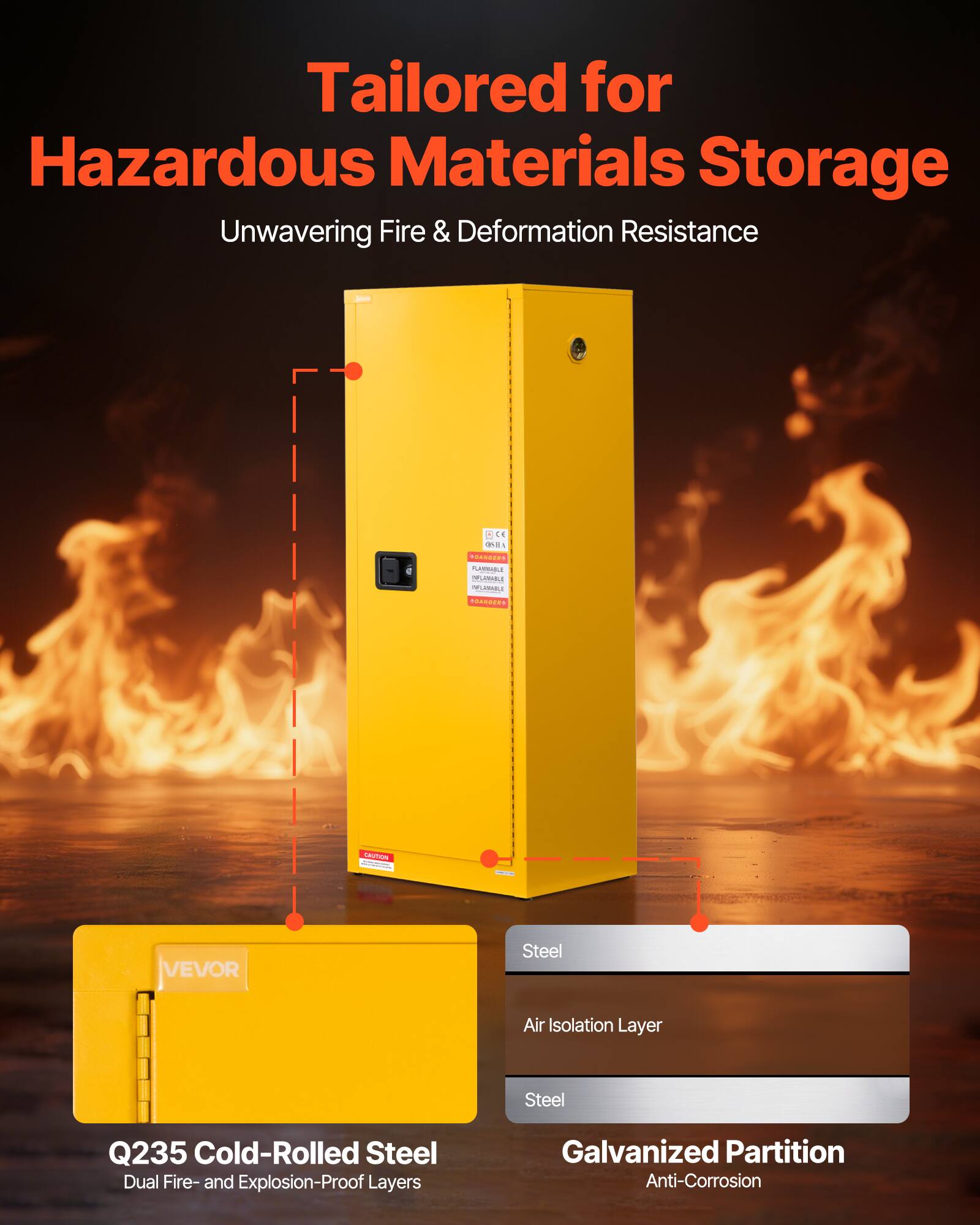 Tailored for Hazardous Materials Storage  
Unwavering Fire & Deformation Resistance  

- Q235 Cold-Rolled Steel  
  Dual Fire- and Explosion-Proof Layers  

- Steel Air Isolation Layer  

- Galvanized Partition  
  Anti-Corrosion