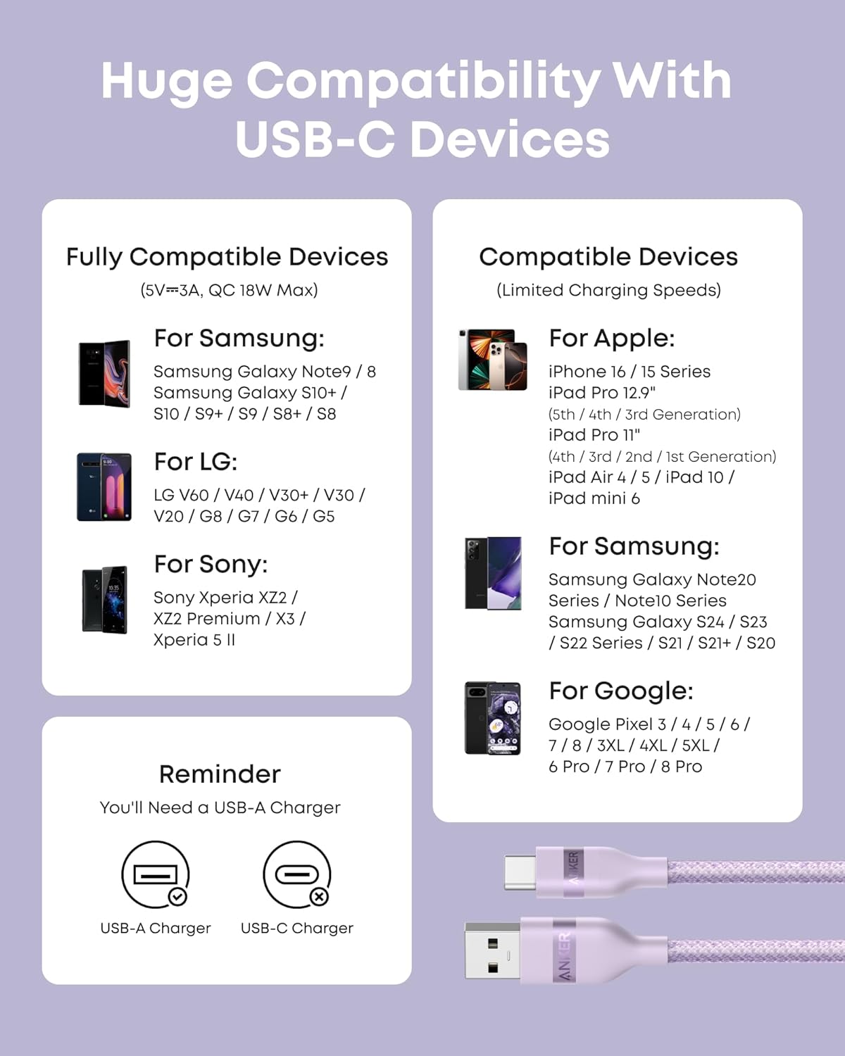 Huge Compatibility With USB-C Devices

Fully Compatible Devices (5V=3A, QC 18W Max)

For Samsung:
- Samsung Galaxy Note9 / 8
- Samsung Galaxy S10+ / S10 / S9+ / S9 / S8+ / S8

For LG:
- LG V60 / V40 / V30+ / V30 / V20 / G8 / G7 / G6 / G5

For Sony:
- Sony Xperia XZ2 / XZ2 Premium / X3 / Xperia 5 II

Compatible Devices (Limited Charging Speeds)

For Apple:
- iPhone 16 / 15 Series
- iPad Pro 12.9" (5th / 4th / 3rd Generation)
- iPad Pro 11" (4th / 3rd / 2nd / 1st Generation)
- iPad Air 4 / 5 / iPad 10 / iPad mini 6

For Samsung:
- Samsung Galaxy Note20 Series / Note10 Series
- Samsung Galaxy S24 / S23 / S22 Series / S21 / S21+ / S20

