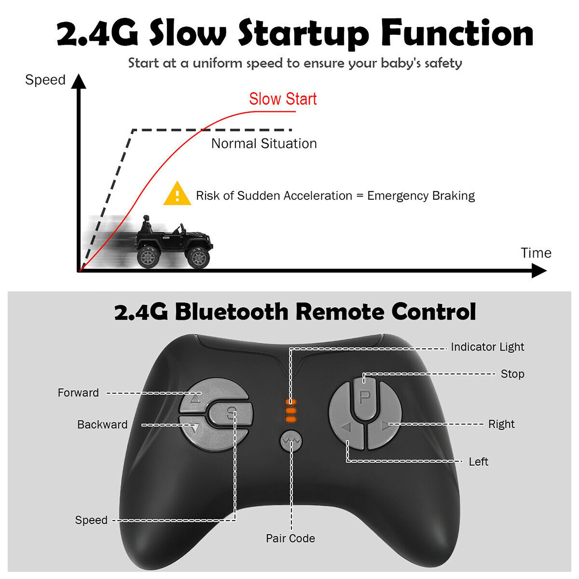 2.4G Slow Startup Function  
Start at a uniform speed to ensure your baby's safety  

Slow Start  
Normal Situation  
Risk of Sudden Acceleration = Emergency Braking  

2.4G Bluetooth Remote Control  
Indicator Light  
Forward  
Backward  
Speed  
Pair Code  
Stop  
Right  
Left  

Speed  
Time