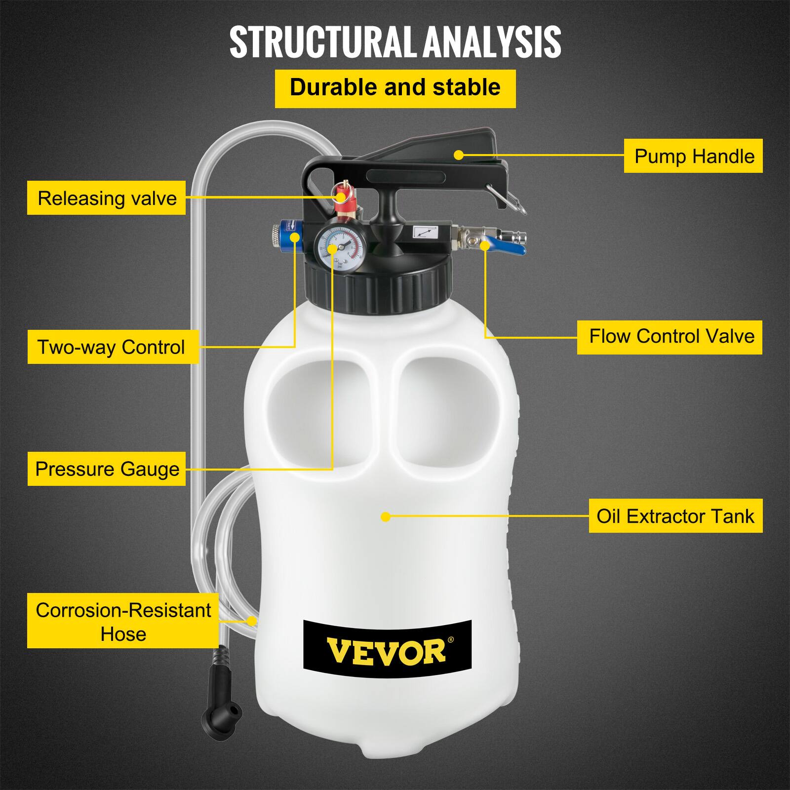STRUCTURAL ANALYSIS  
Durable and stable  
- Pump Handle  
- Releasing valve  
- Two-way Control  
- Flow Control Valve  
- Pressure Gauge  
- Oil Extractor Tank  
- Corrosion-Resistant Hose  
VEVOR