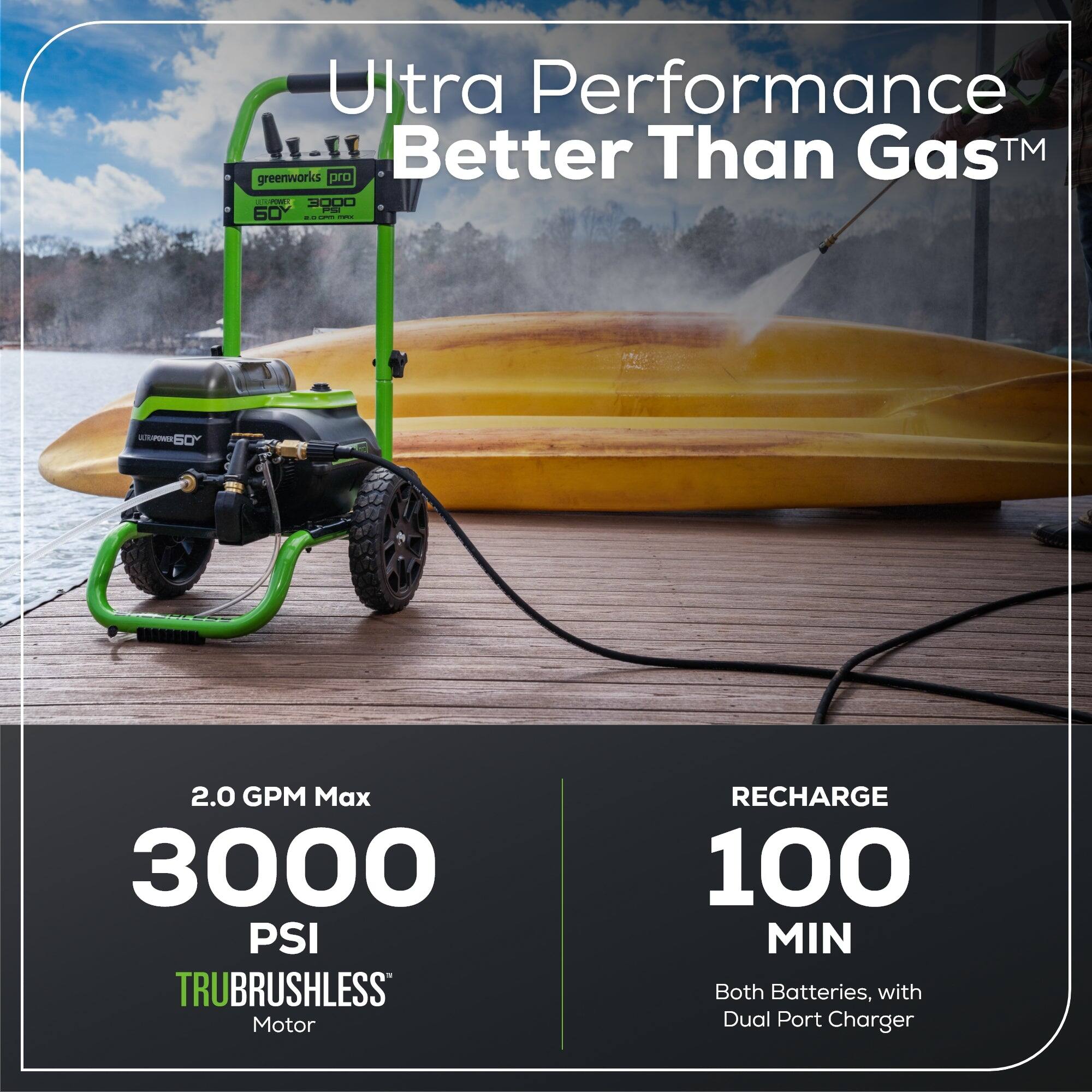 Ultra Performance Better Than Gas™  
greenworks pro  
60V 3000 PSI  
2.0 GPM Max  
3000 PSI  
TRUBRUSHLESS Motor  
RECHARGE 100 MIN  
Both Batteries, with Dual Port Charger