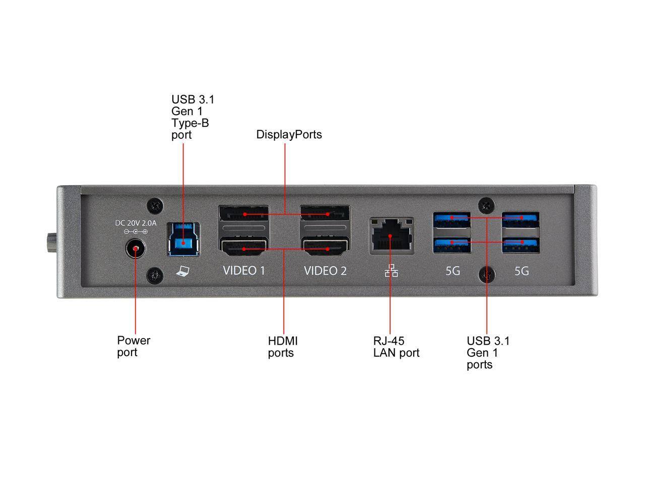 USB 3.1 Gen 1 Type-B port  
DisplayPorts  
DC 20V 2.0A  
VIDEO 1  
VIDEO 2  

5G  
5G  
Power port  
HDMI ports  
RJ-45 LAN port  
USB 3.1 Gen 1 ports