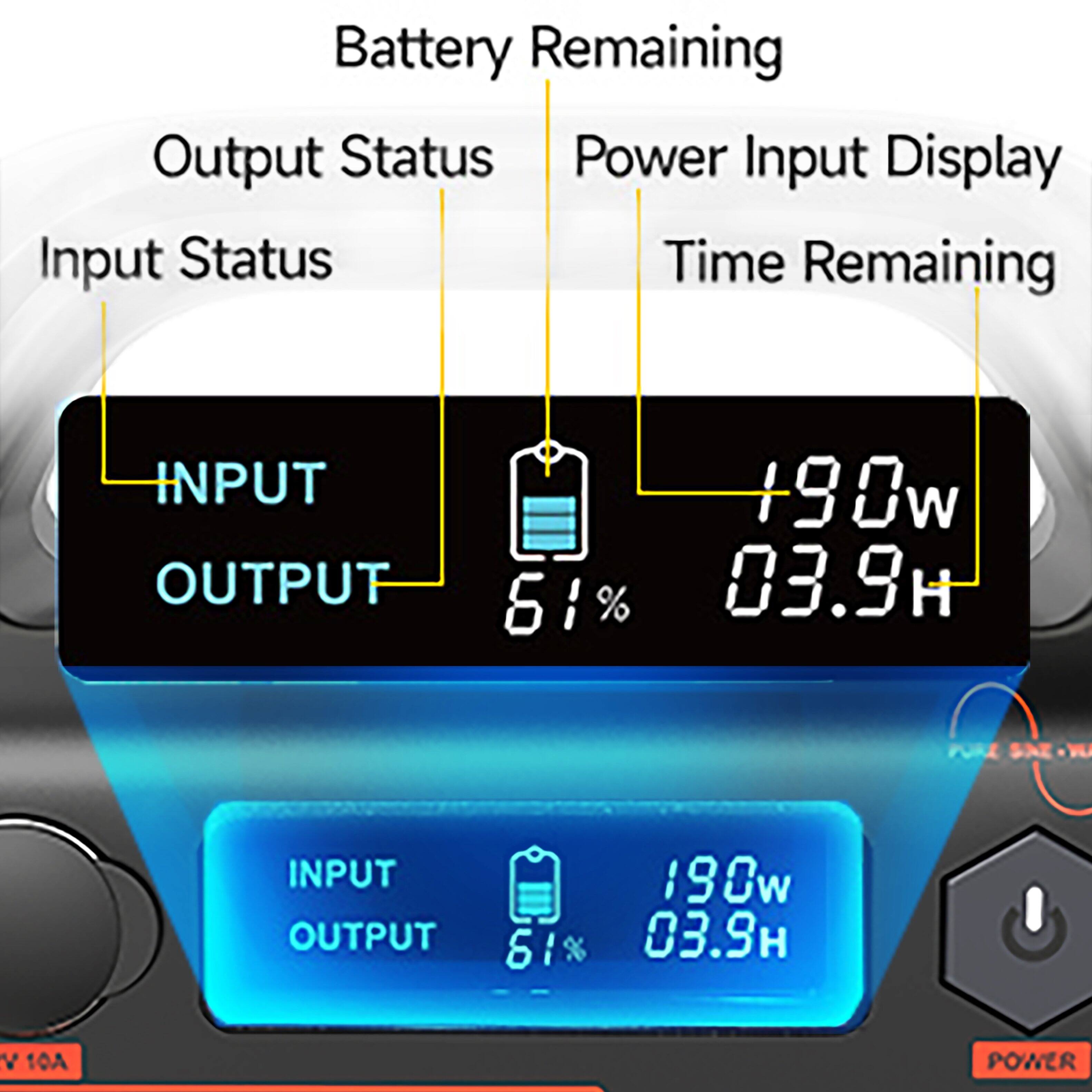 Battery Remaining Output Status Power Input Display Input Status Time Remaining

INPUT OUTPUT 190w 61% 03.9H

INPUT 190w OUTPUT 61% 03.9H

V 10A POWER