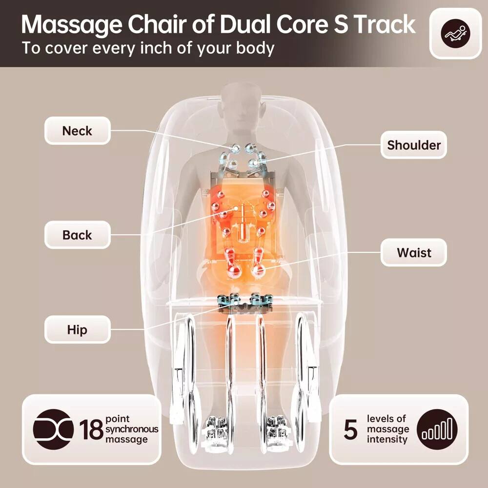 Massage Chair of Dual Core S Track  
To cover every inch of your body

- Neck
- Shoulder
- Back
- Waist
- Hip

18 point synchronous massage

5 levels of massage intensity